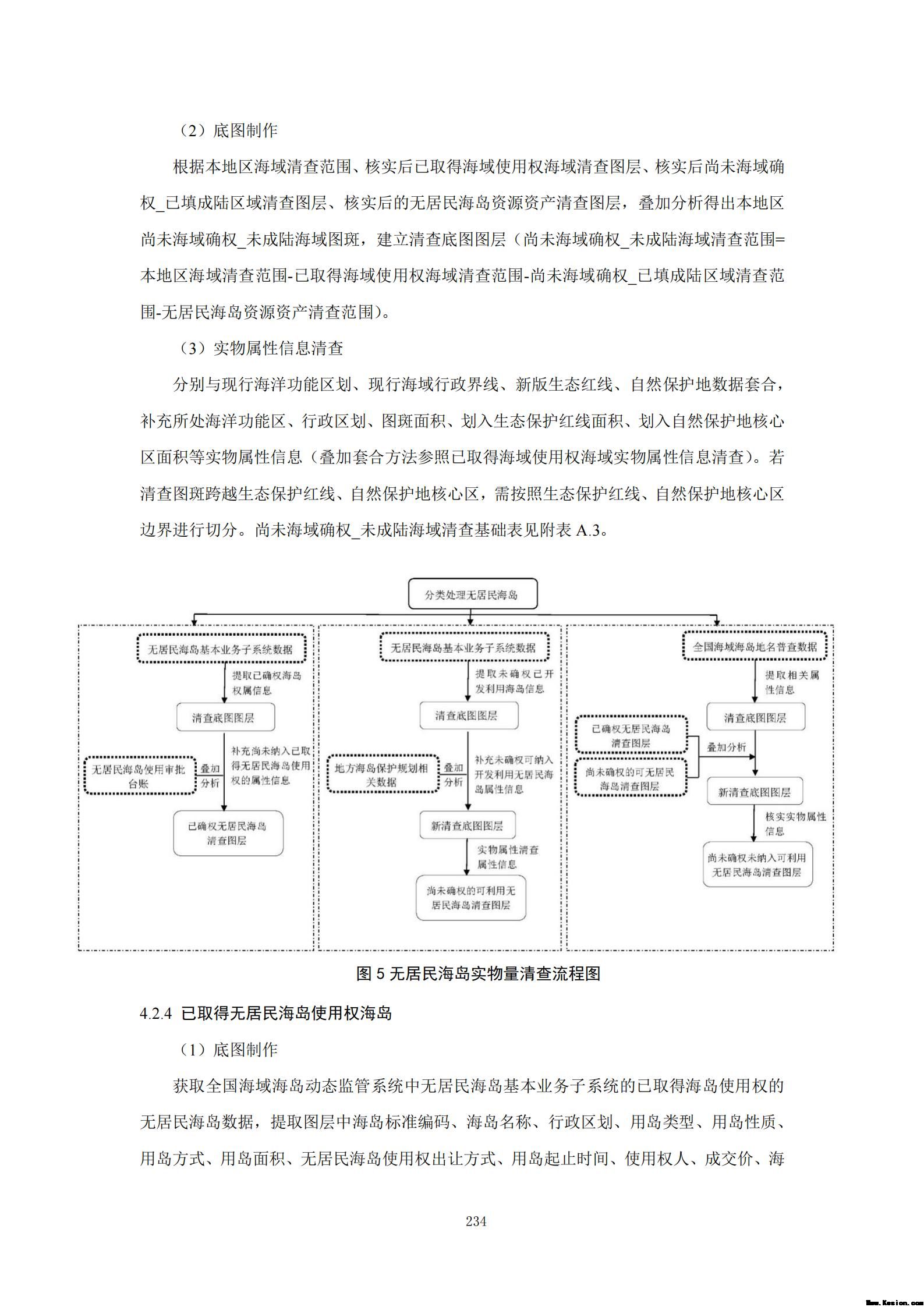 附件3全民所有自然资源资产清查技术指南（征求意见稿）