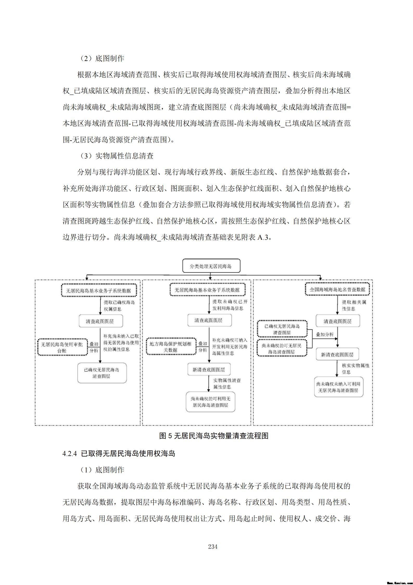 附件3全民所有自然资源资产清查技术指南（征求意见稿）