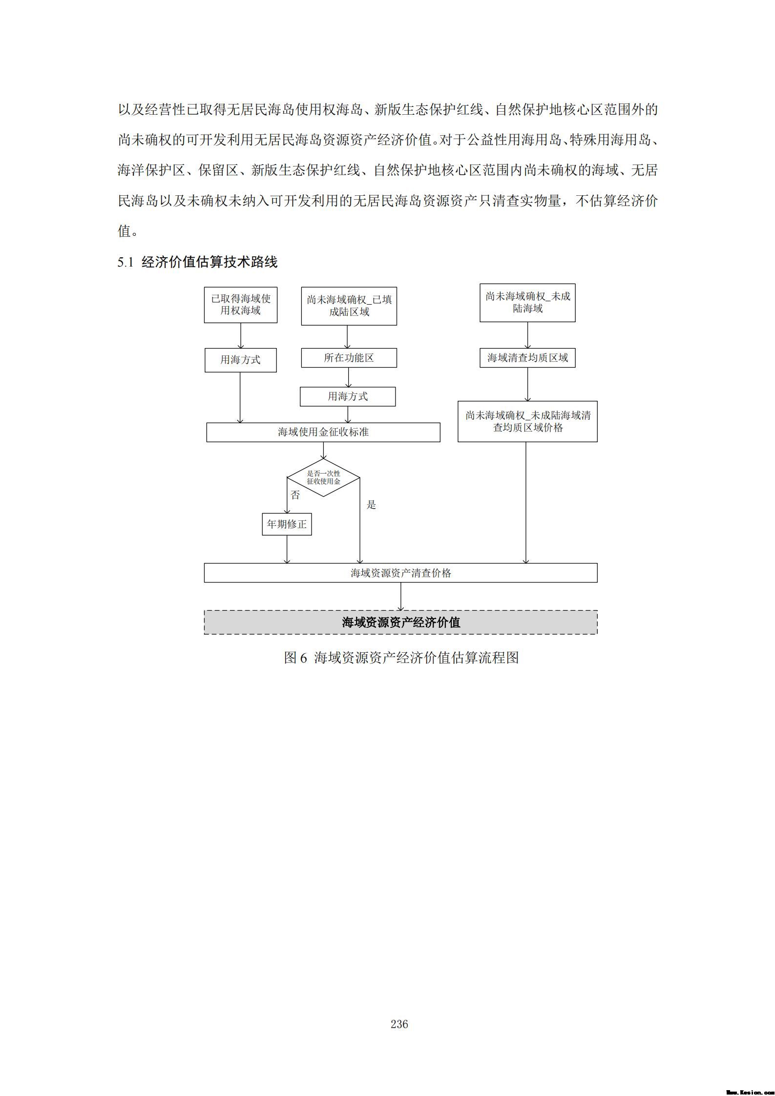 附件3全民所有自然资源资产清查技术指南（征求意见稿）