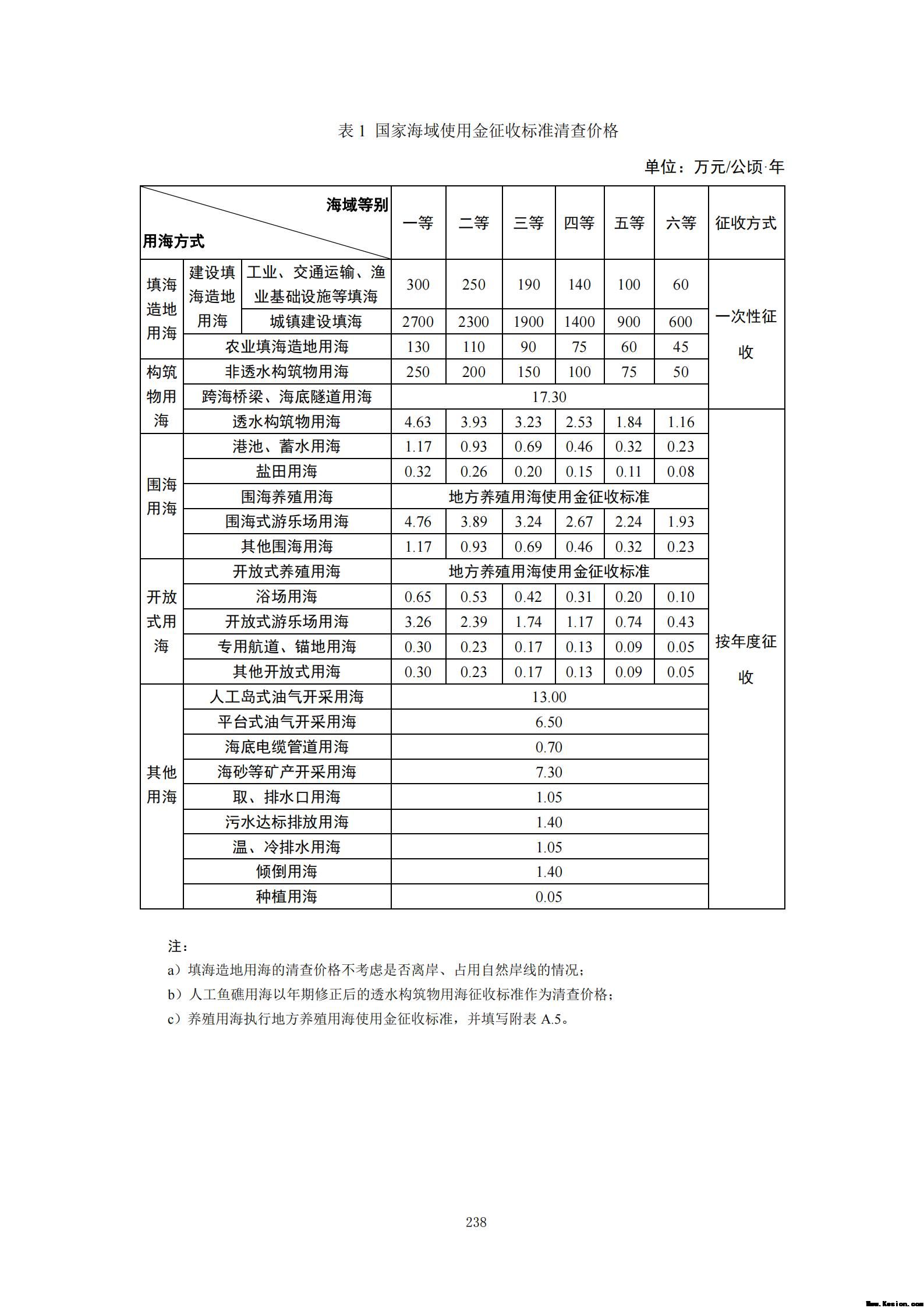 附件3全民所有自然资源资产清查技术指南（征求意见稿）