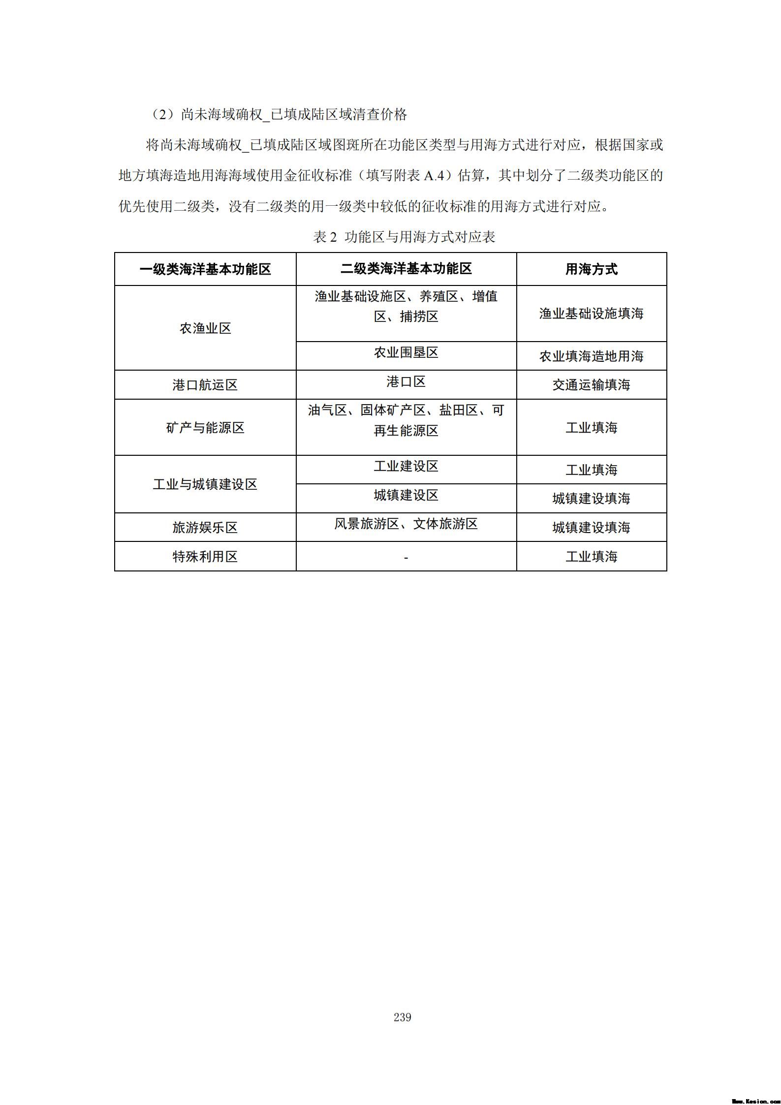 附件3全民所有自然资源资产清查技术指南（征求意见稿）