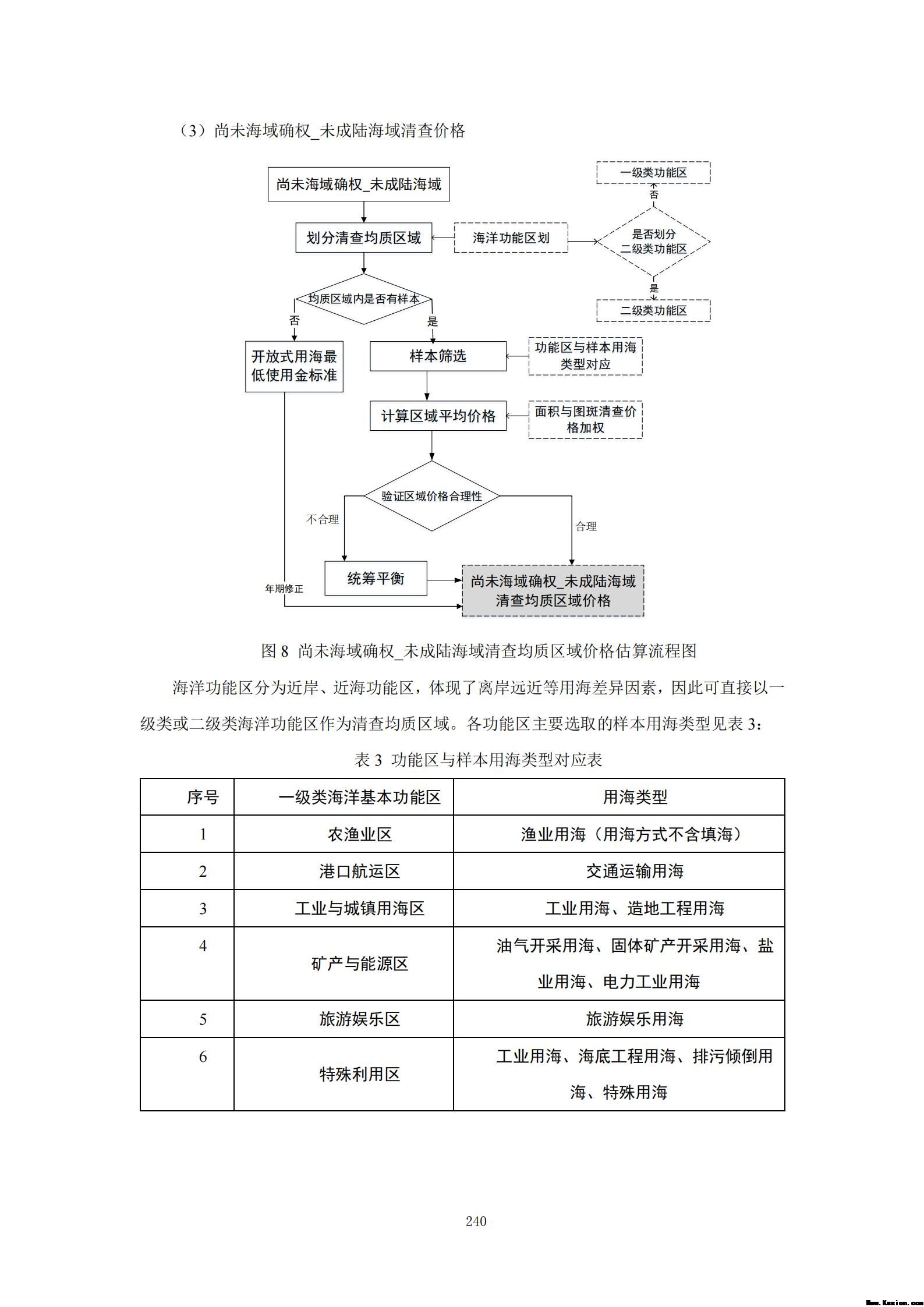 附件3全民所有自然资源资产清查技术指南（征求意见稿）