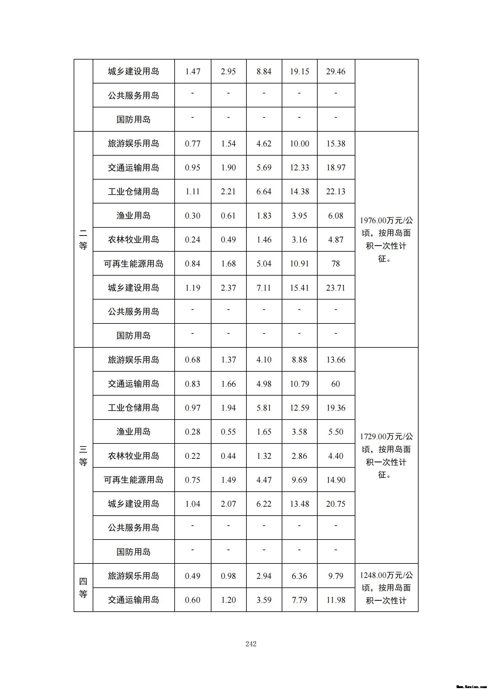 附件3全民所有自然资源资产清查技术指南（征求意见稿）