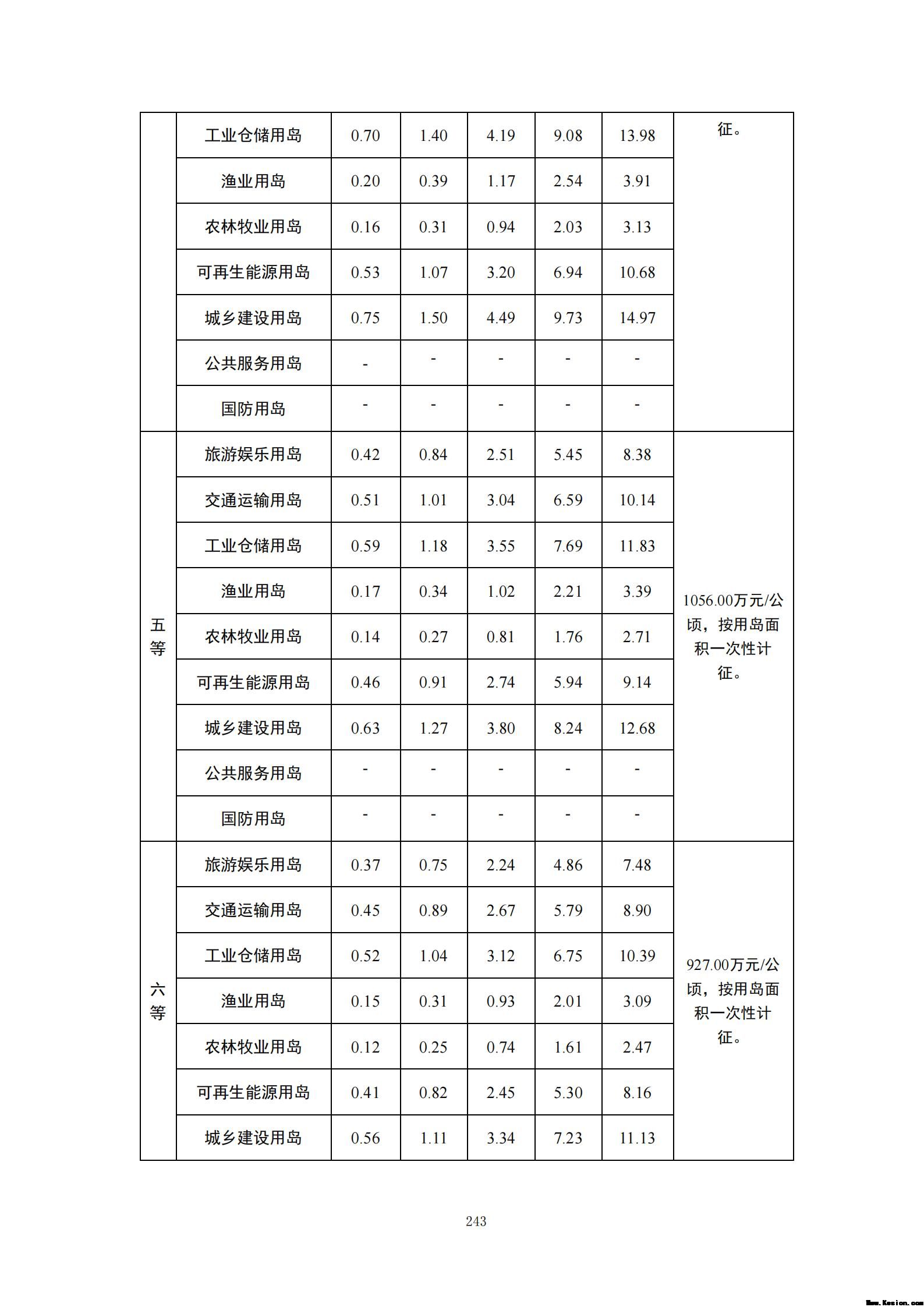 附件3全民所有自然资源资产清查技术指南（征求意见稿）