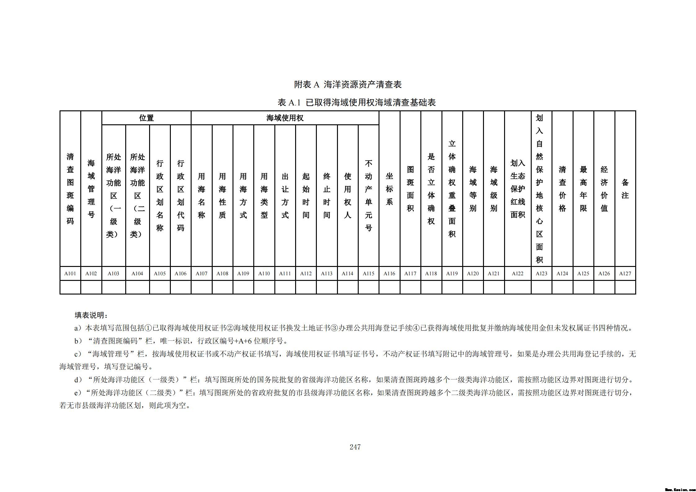 附件3全民所有自然资源资产清查技术指南（征求意见稿）