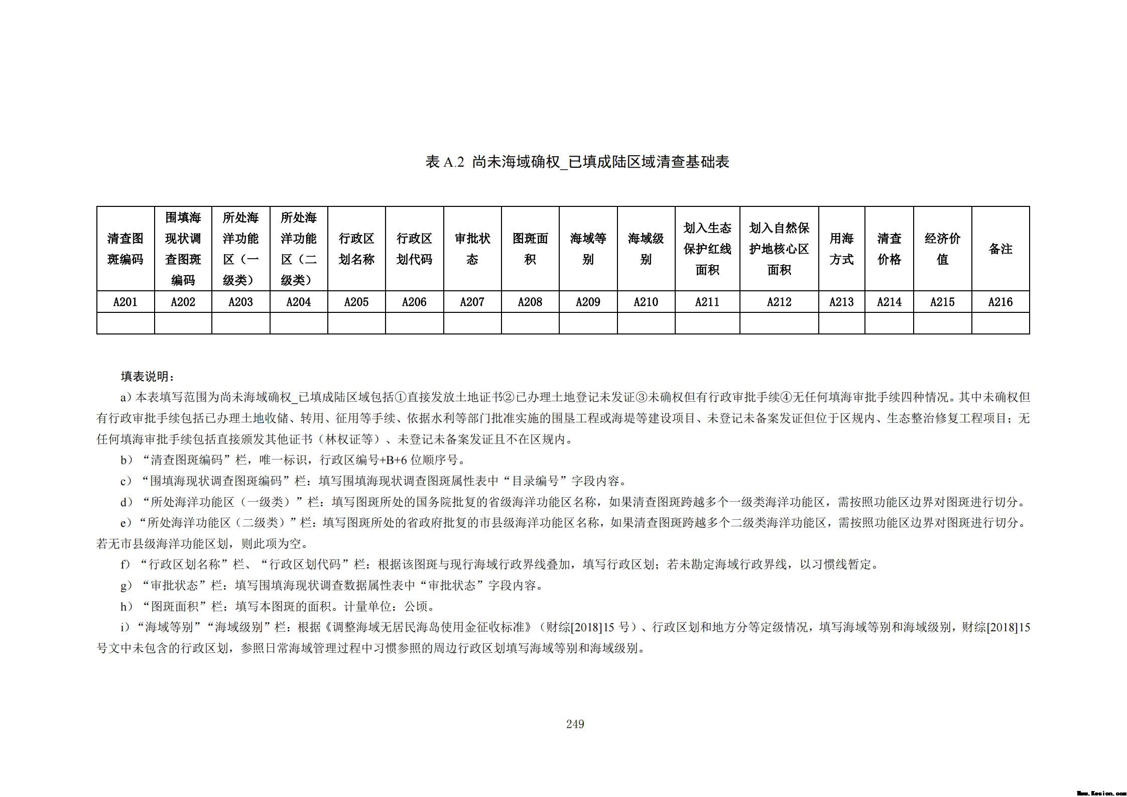 附件3全民所有自然资源资产清查技术指南（征求意见稿）