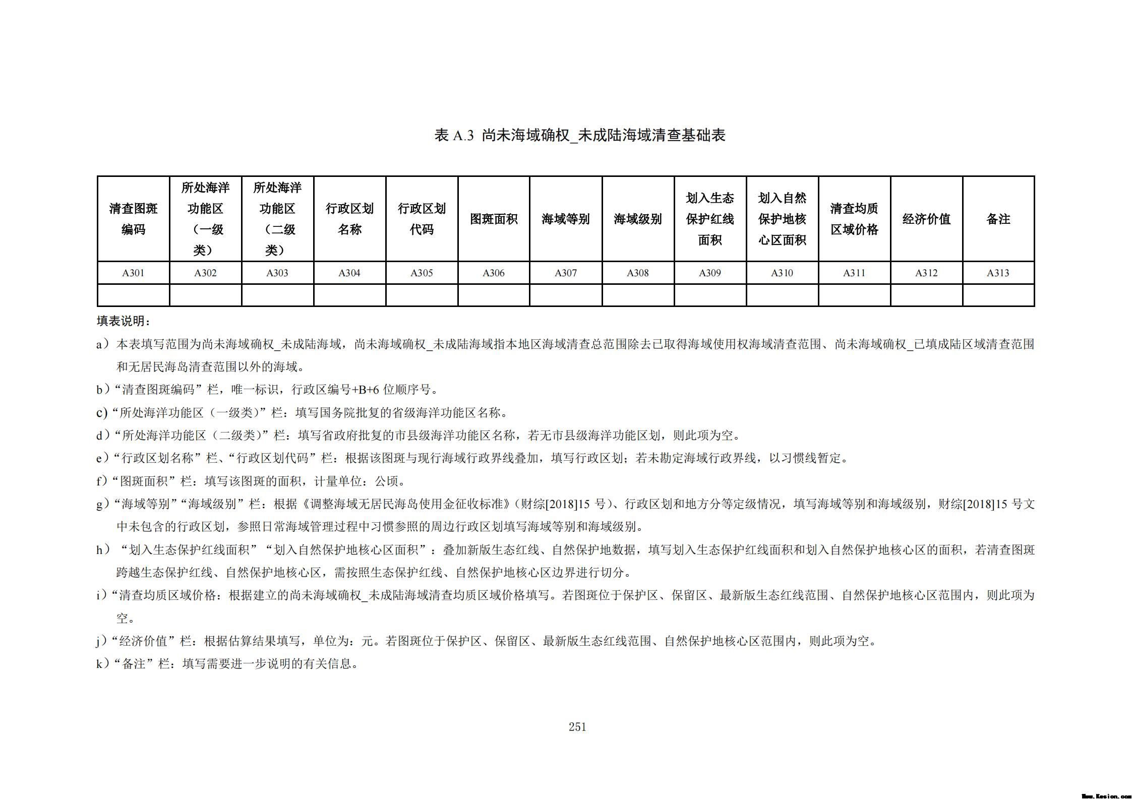 附件3全民所有自然资源资产清查技术指南（征求意见稿）