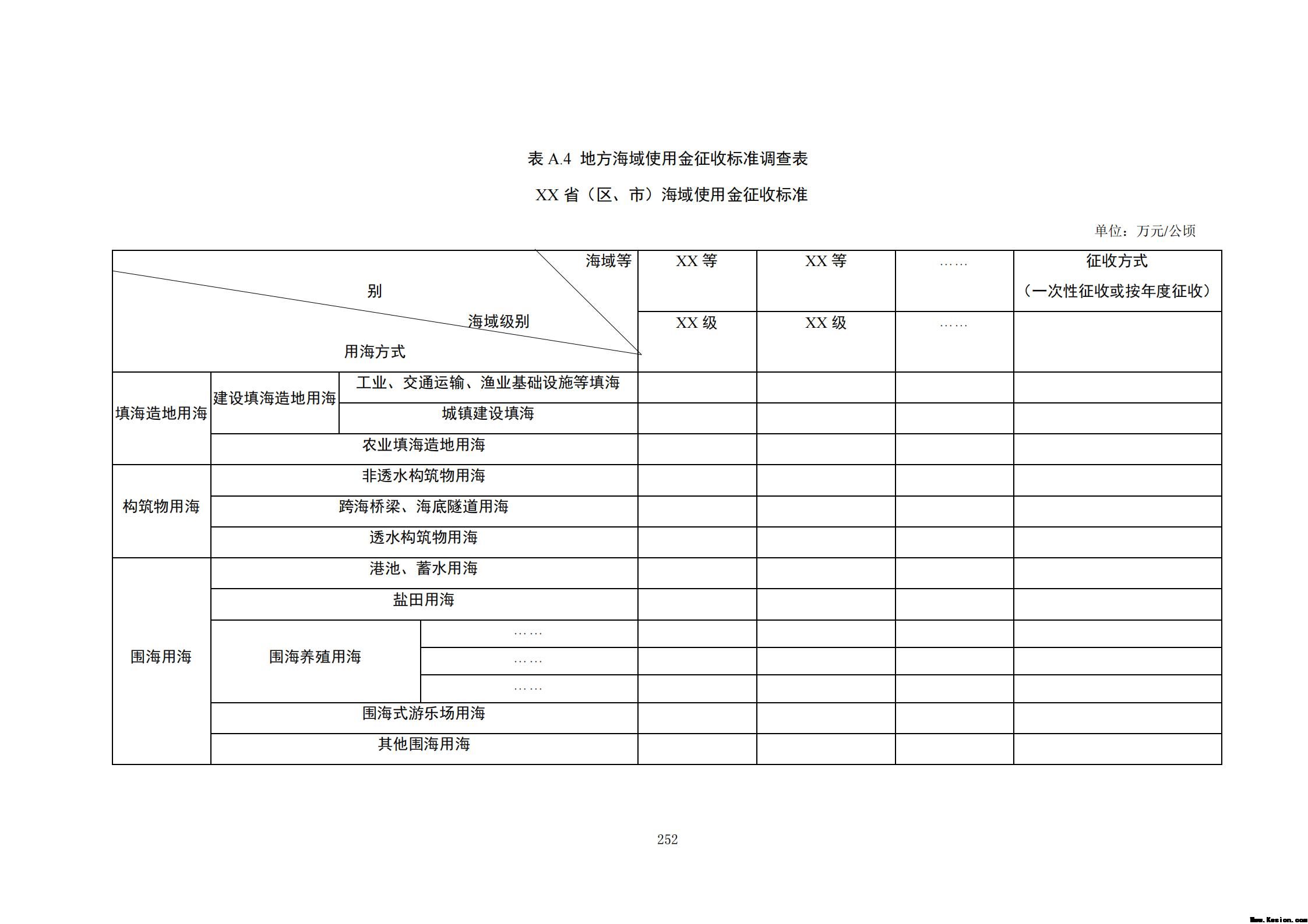 附件3全民所有自然资源资产清查技术指南（征求意见稿）