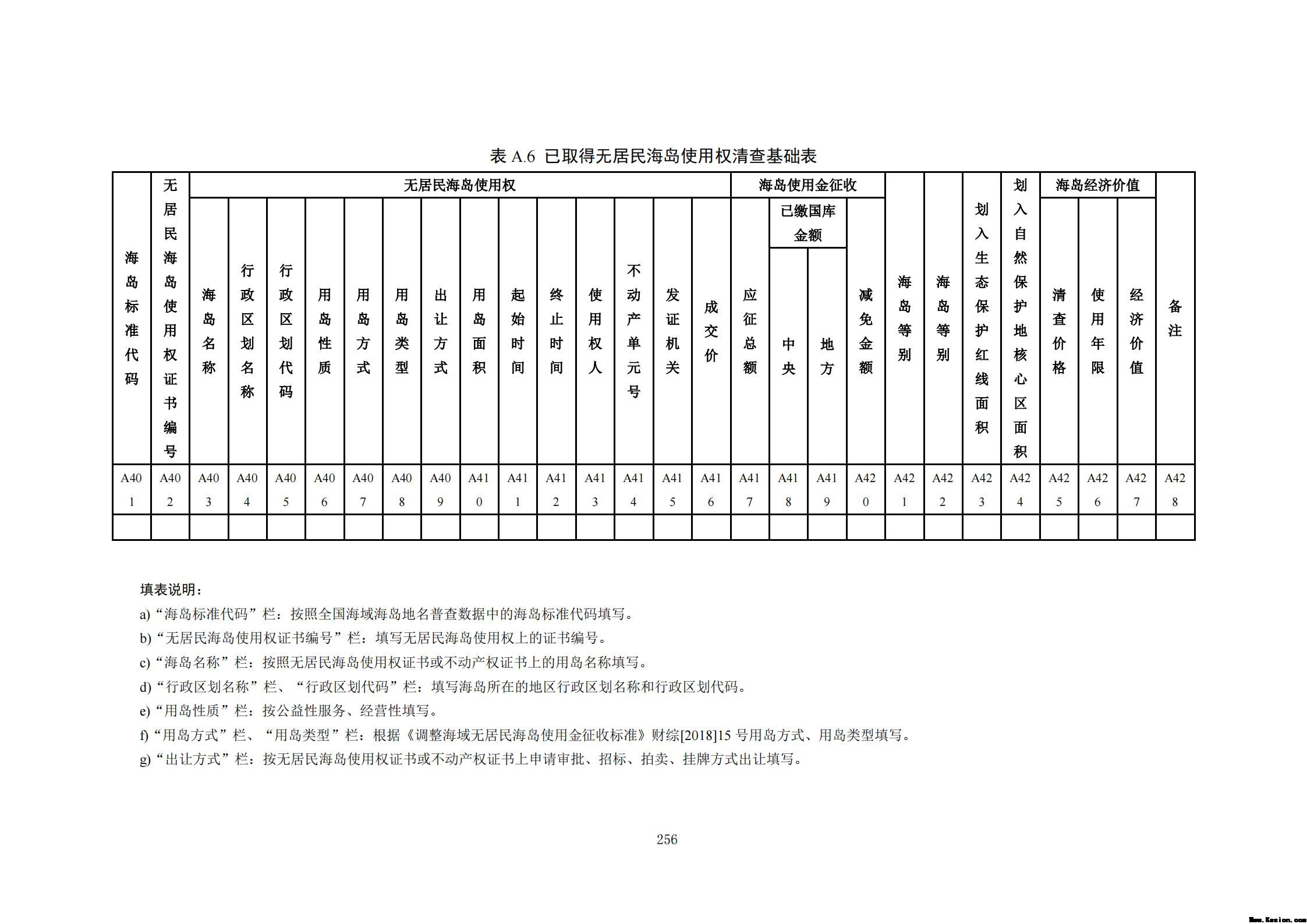 附件3全民所有自然资源资产清查技术指南（征求意见稿）