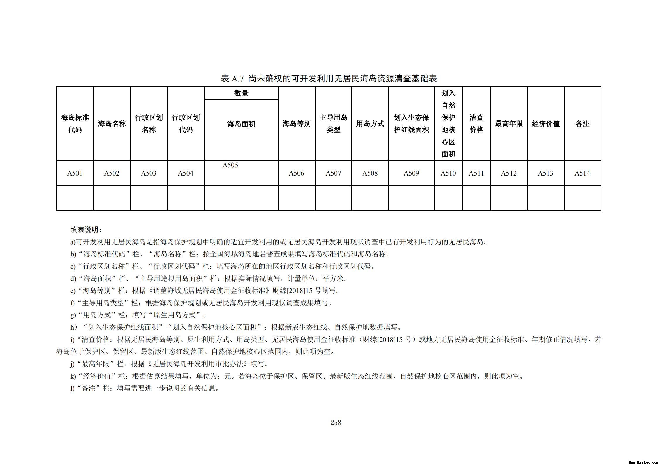 附件3全民所有自然资源资产清查技术指南（征求意见稿）