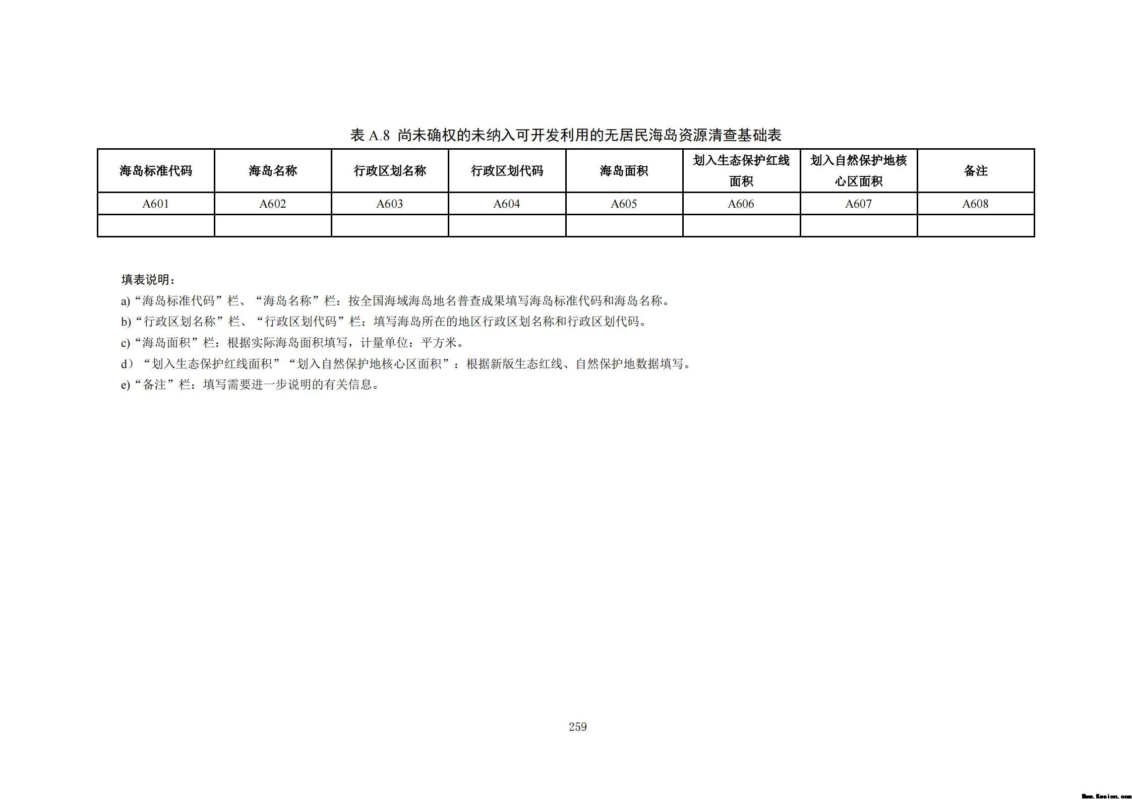 附件3全民所有自然资源资产清查技术指南（征求意见稿）