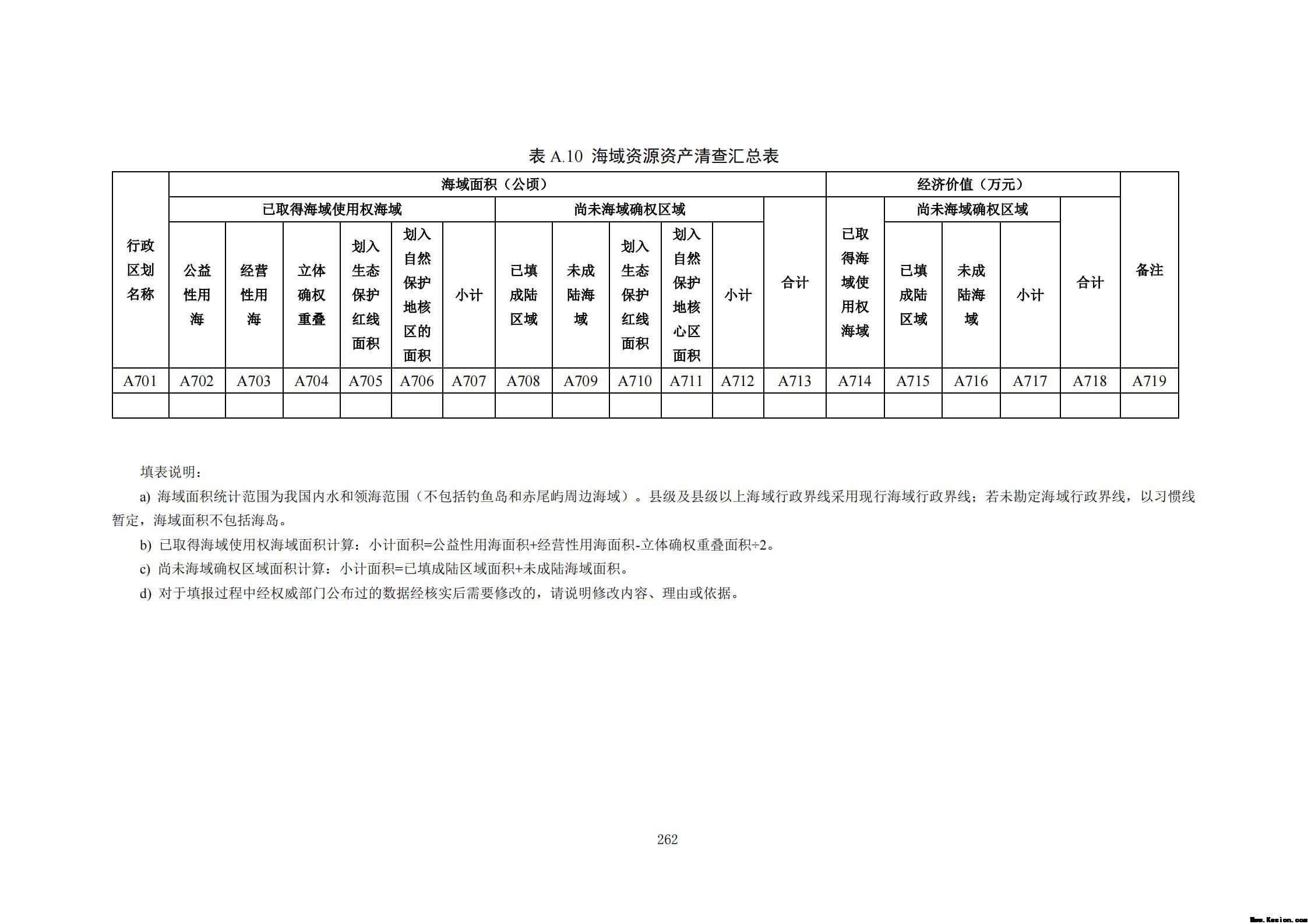 附件3全民所有自然资源资产清查技术指南（征求意见稿）