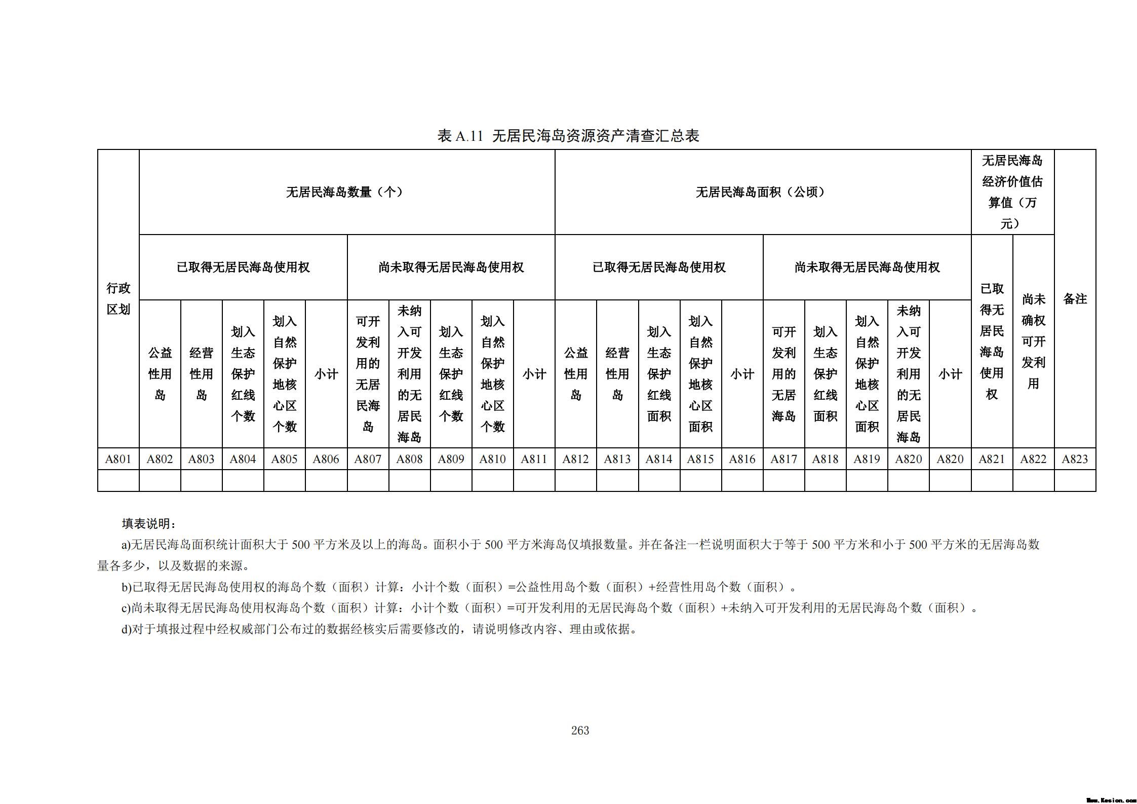 附件3全民所有自然资源资产清查技术指南（征求意见稿）