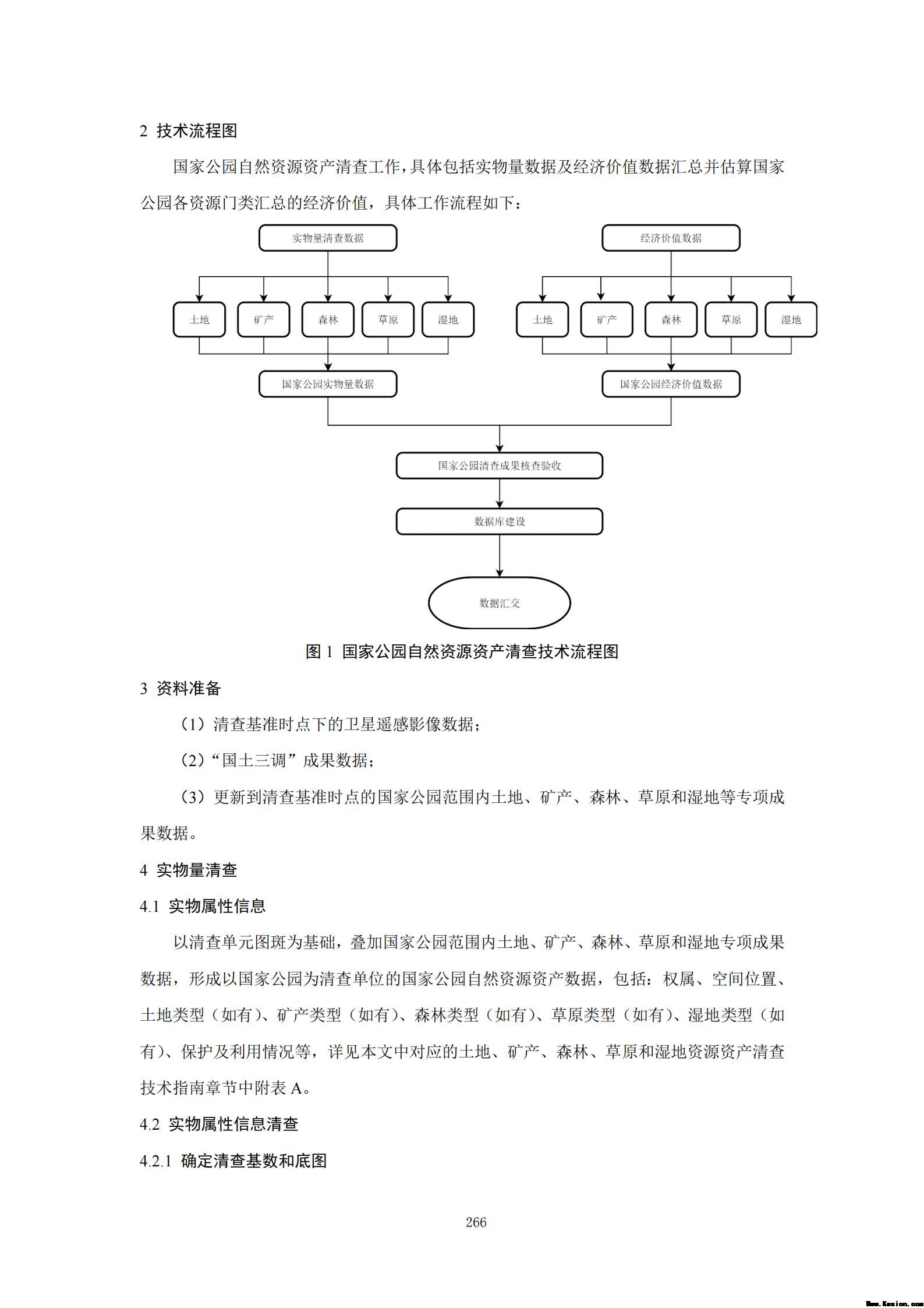 附件3全民所有自然资源资产清查技术指南（征求意见稿）