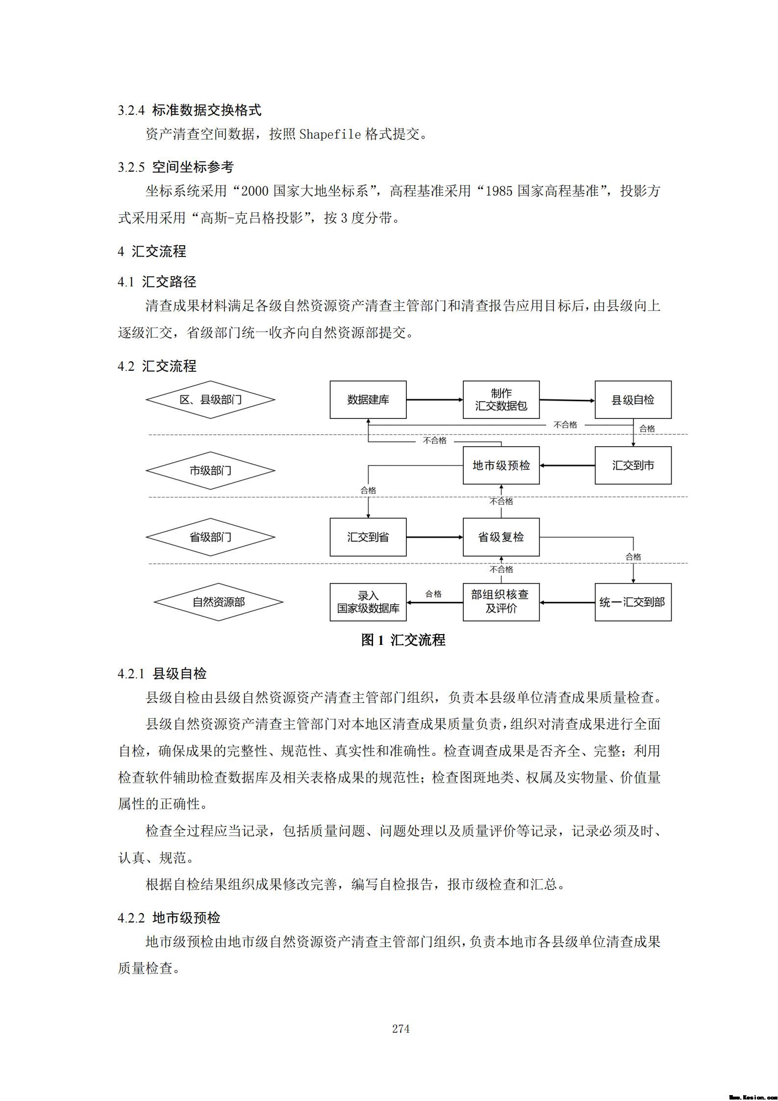 附件3全民所有自然资源资产清查技术指南（征求意见稿）