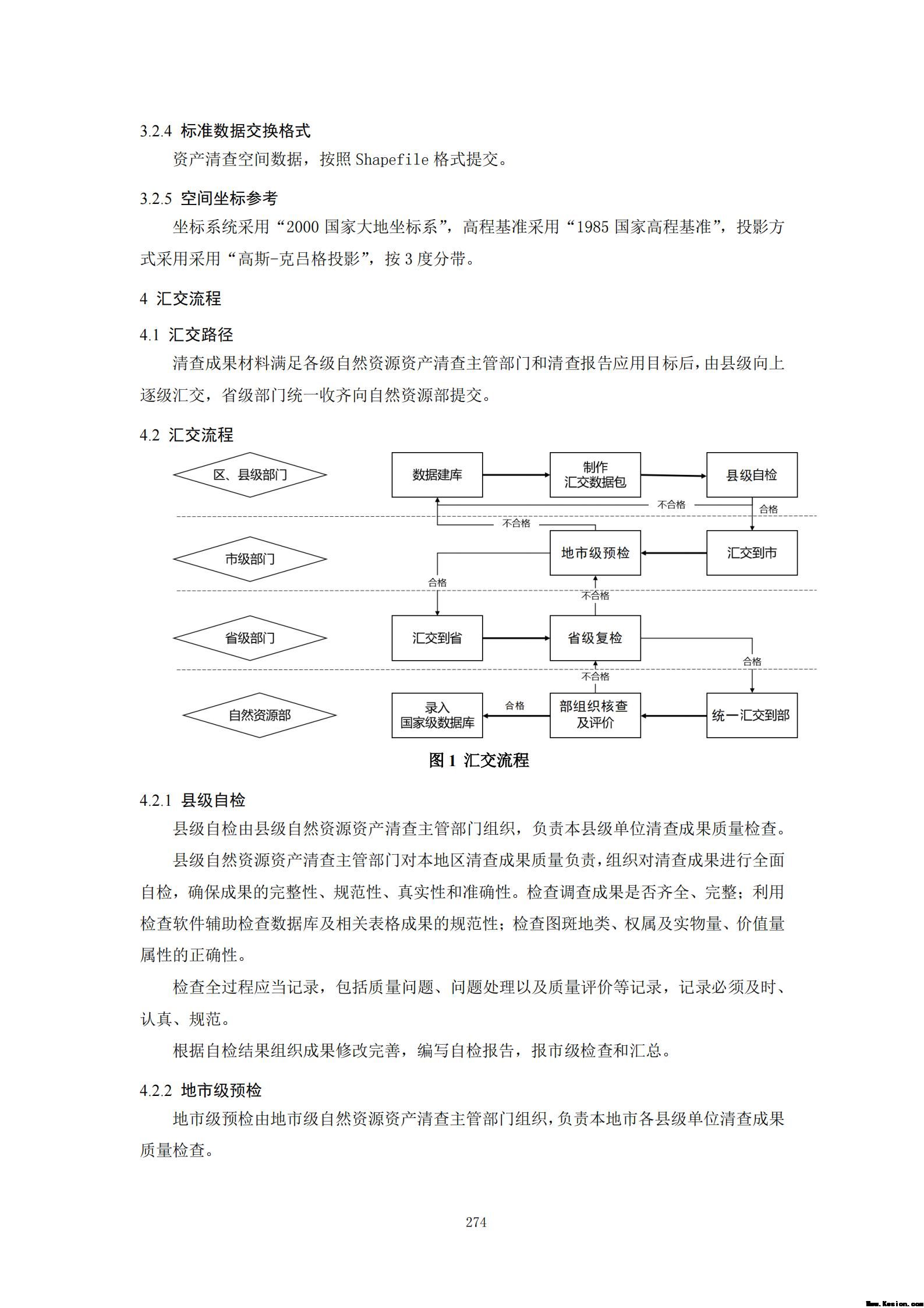 附件3全民所有自然资源资产清查技术指南（征求意见稿）