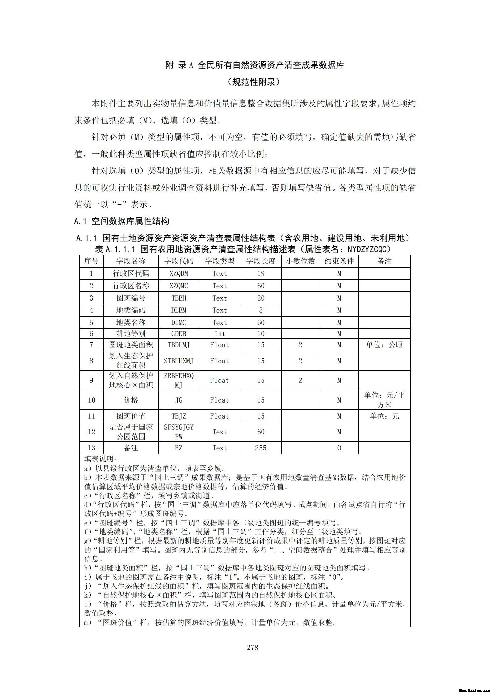 附件3全民所有自然资源资产清查技术指南（征求意见稿）