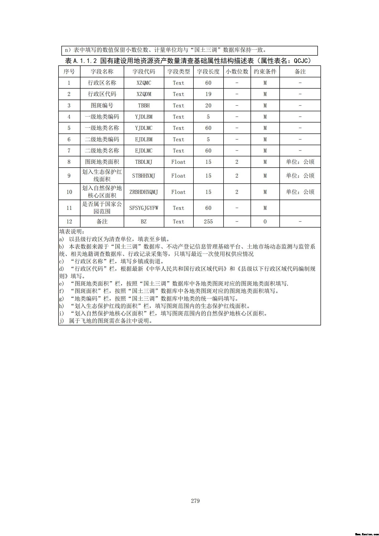 附件3全民所有自然资源资产清查技术指南（征求意见稿）