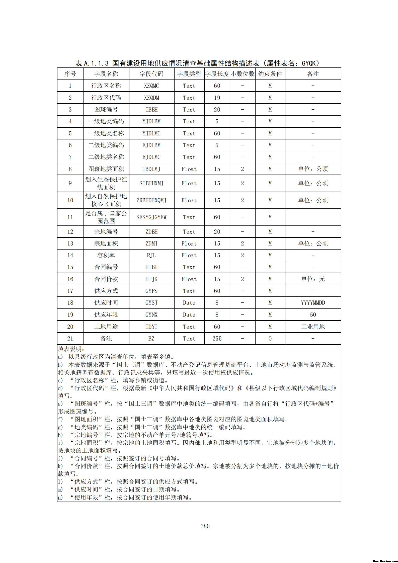 附件3全民所有自然资源资产清查技术指南（征求意见稿）