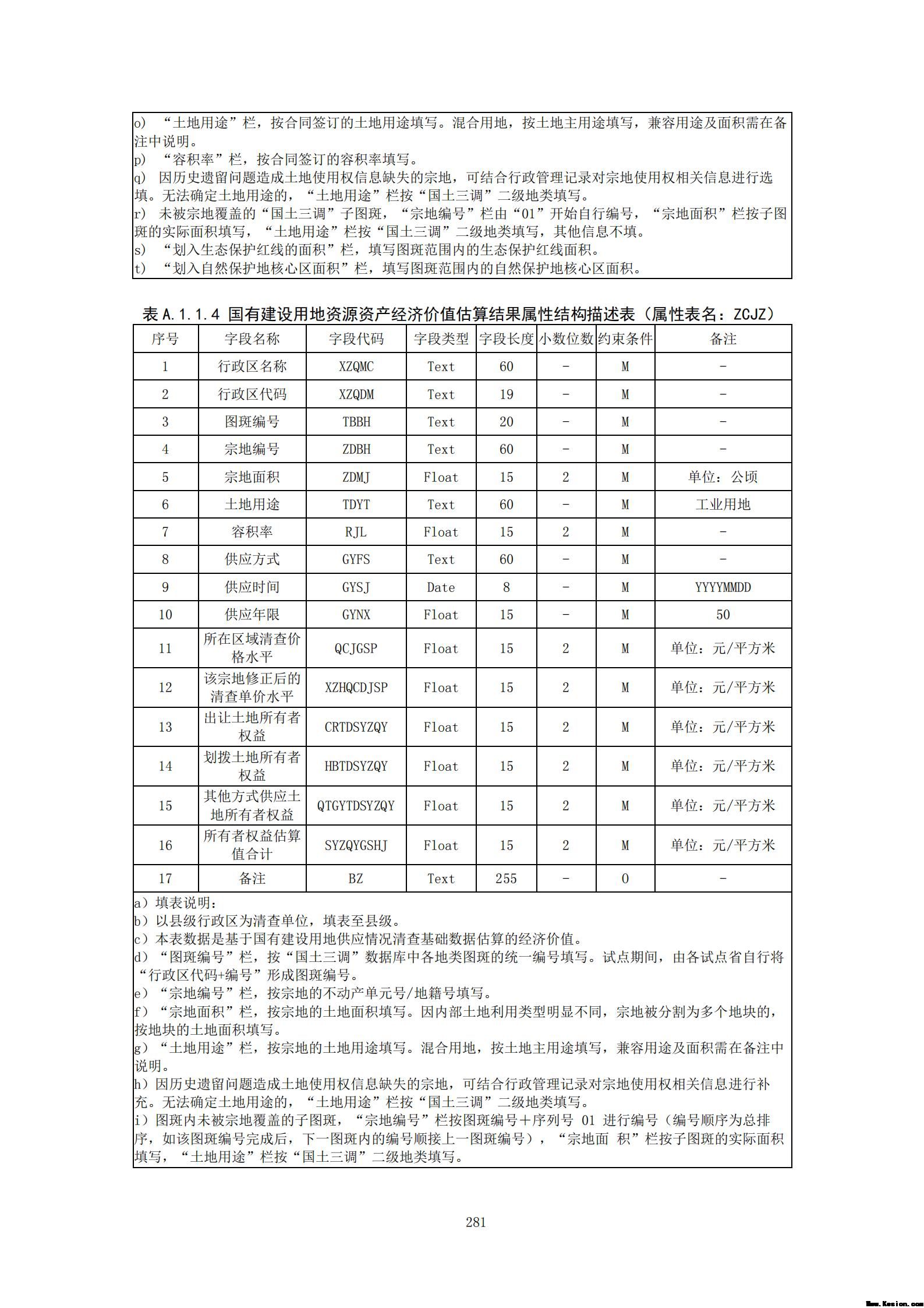 附件3全民所有自然资源资产清查技术指南（征求意见稿）