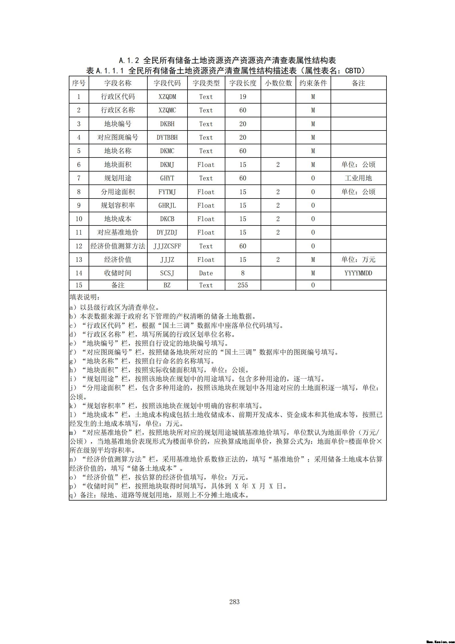 附件3全民所有自然资源资产清查技术指南（征求意见稿）