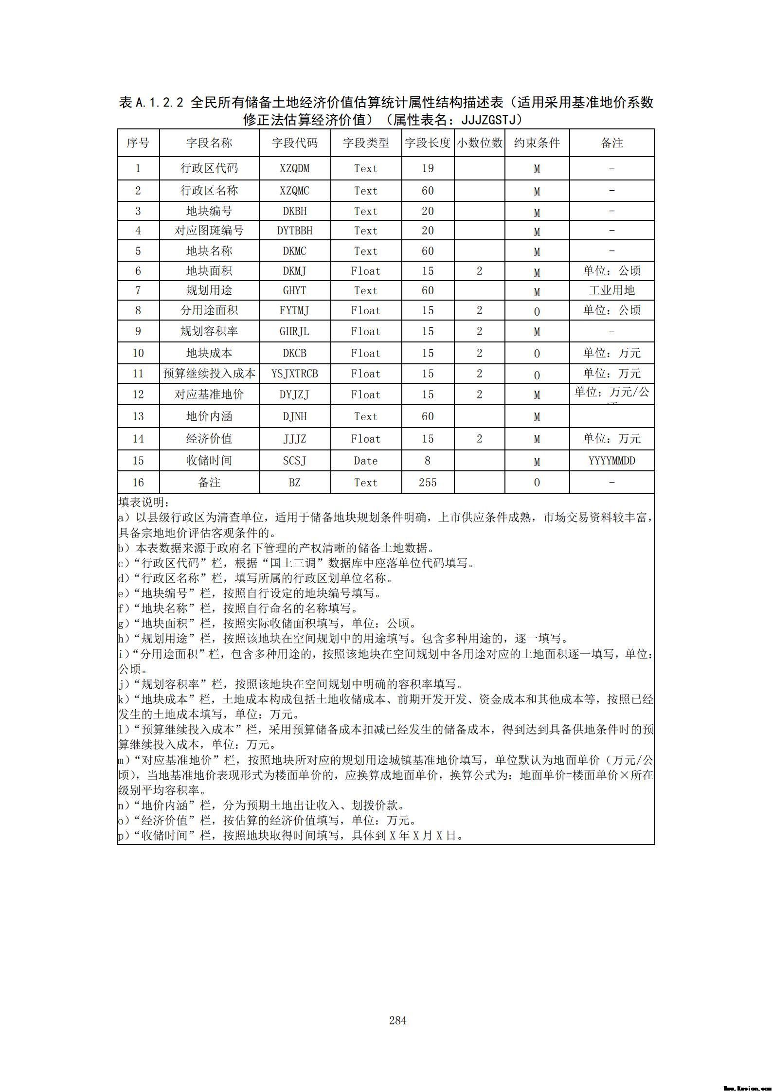 附件3全民所有自然资源资产清查技术指南（征求意见稿）