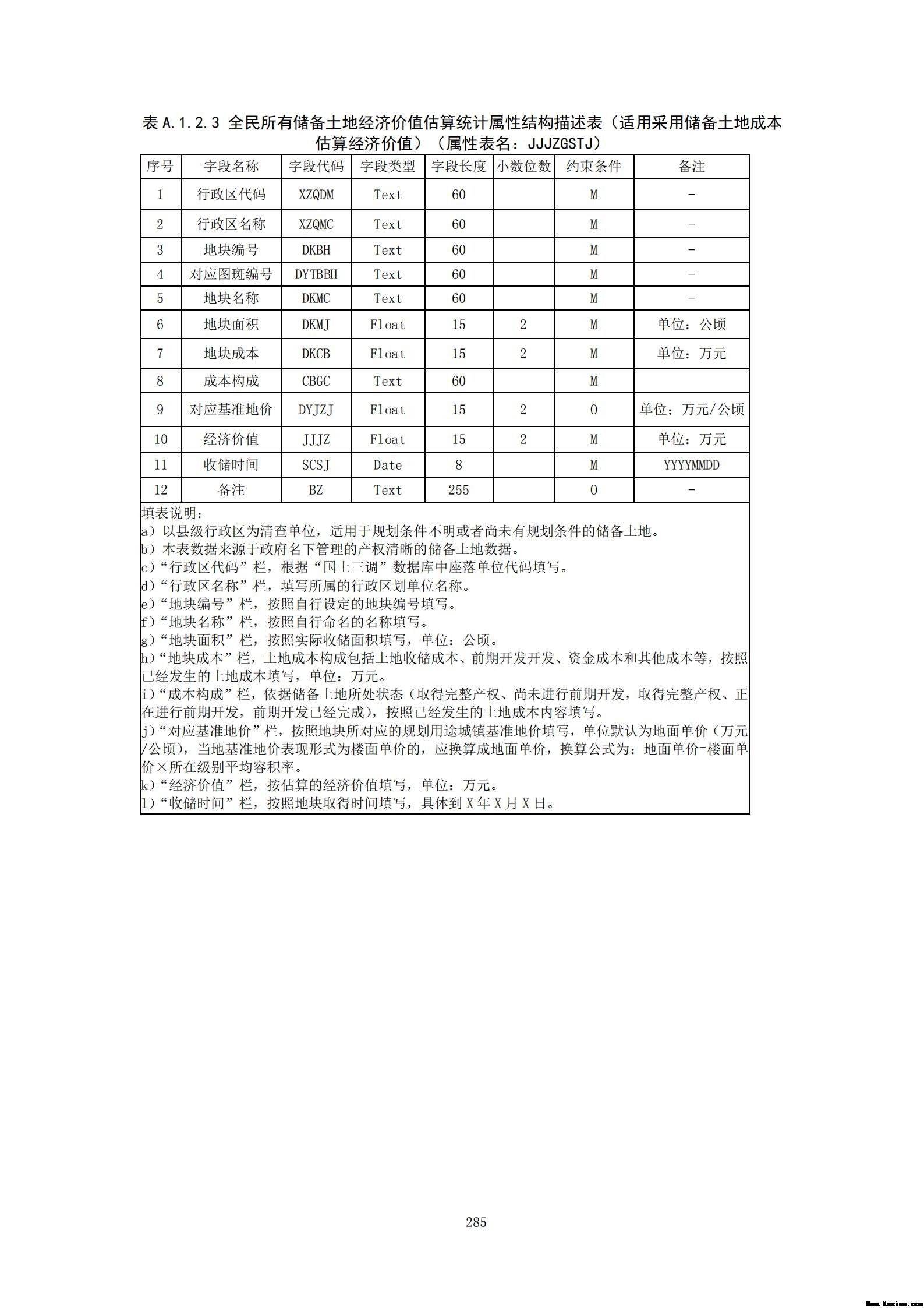 附件3全民所有自然资源资产清查技术指南（征求意见稿）