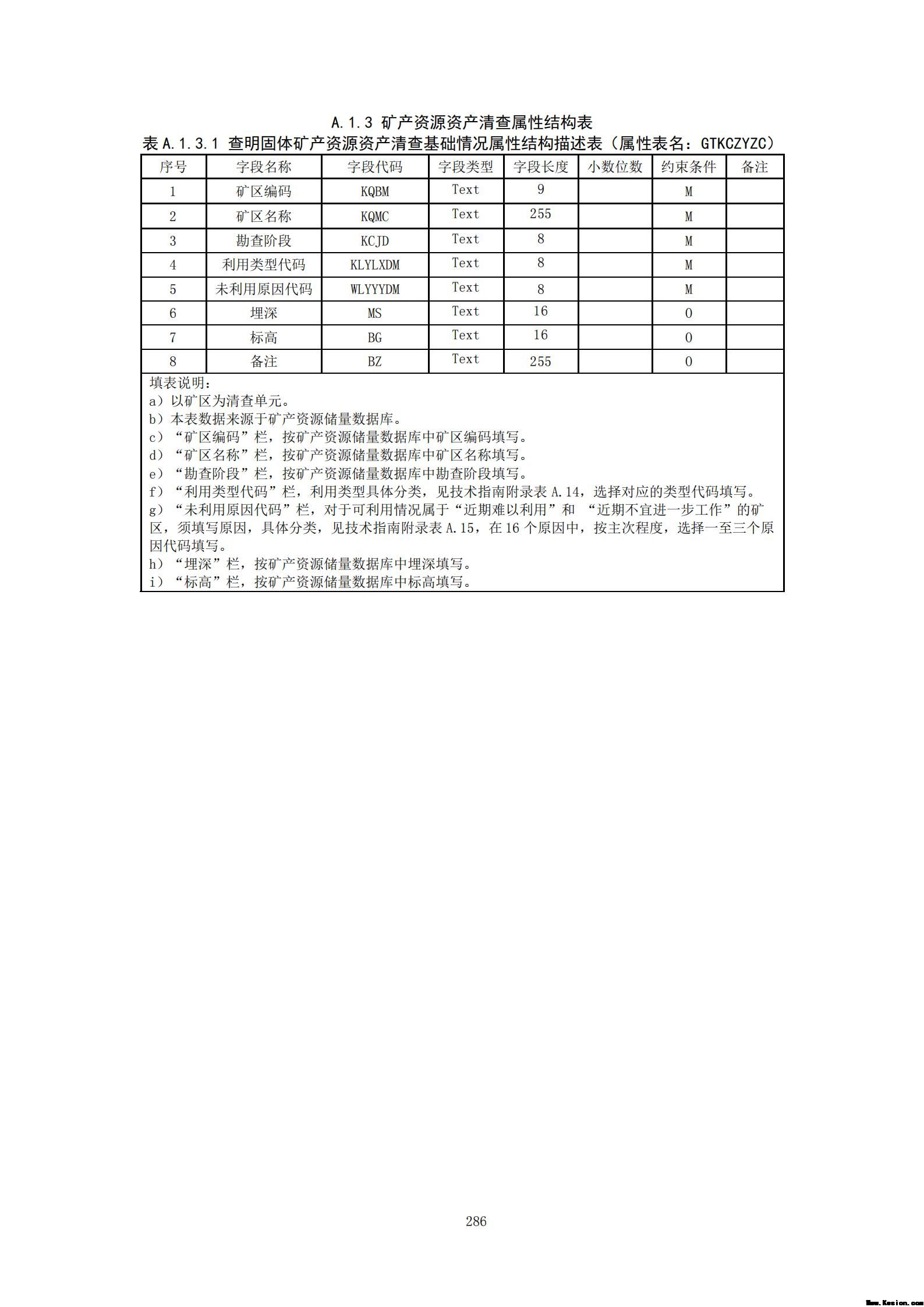 附件3全民所有自然资源资产清查技术指南（征求意见稿）