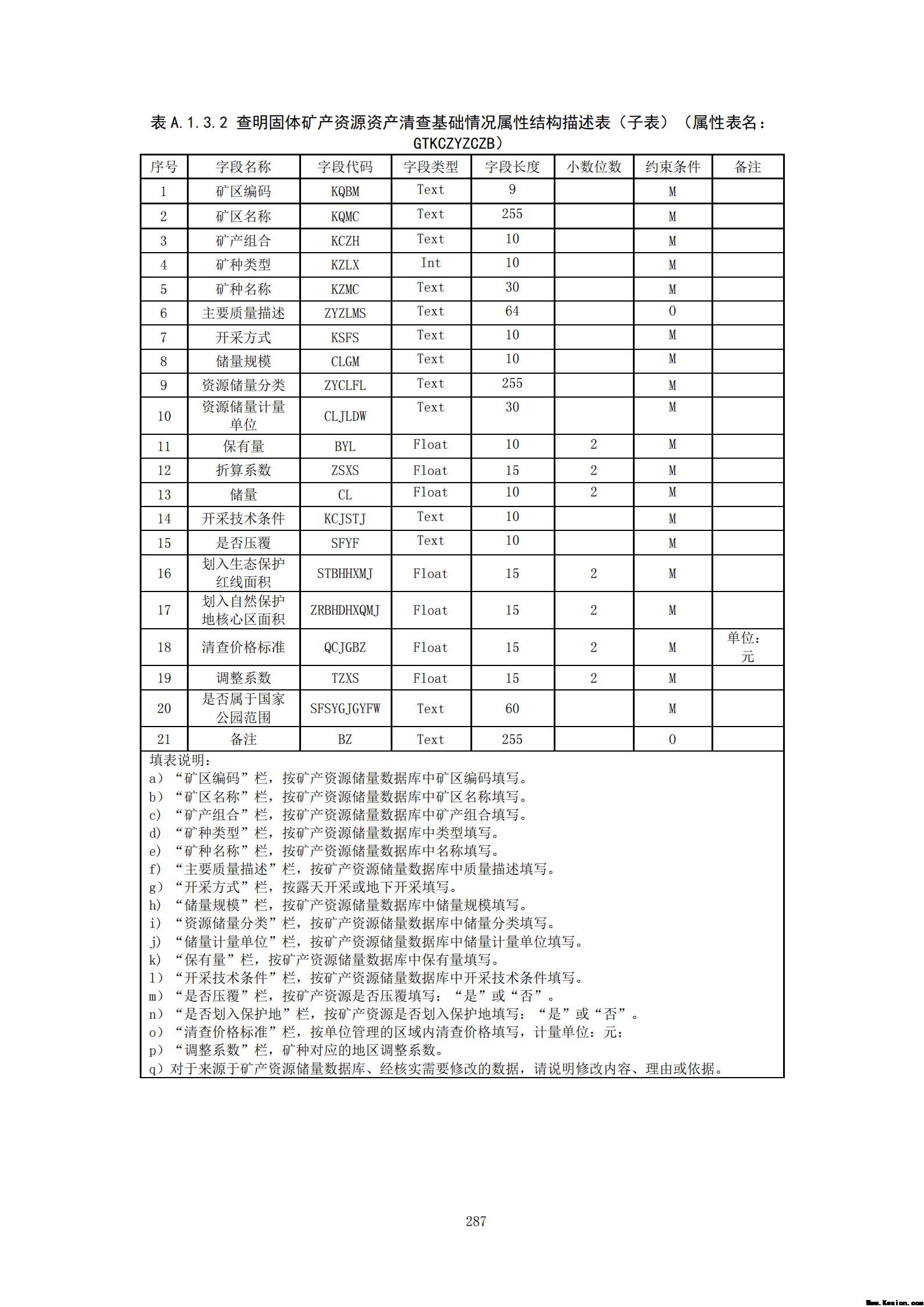 附件3全民所有自然资源资产清查技术指南（征求意见稿）