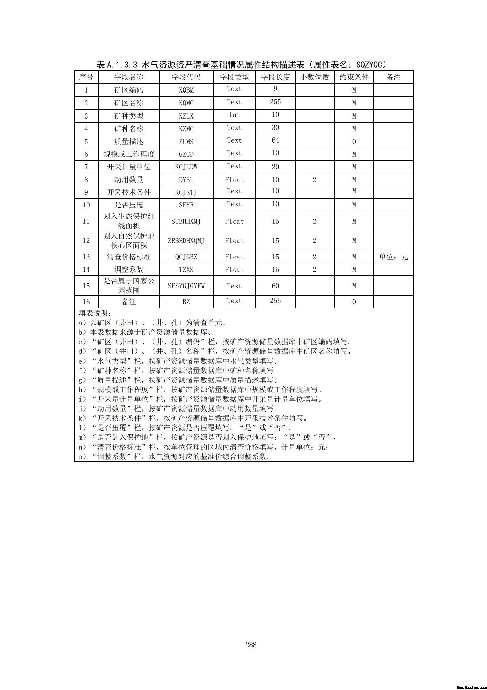 附件3全民所有自然资源资产清查技术指南（征求意见稿）