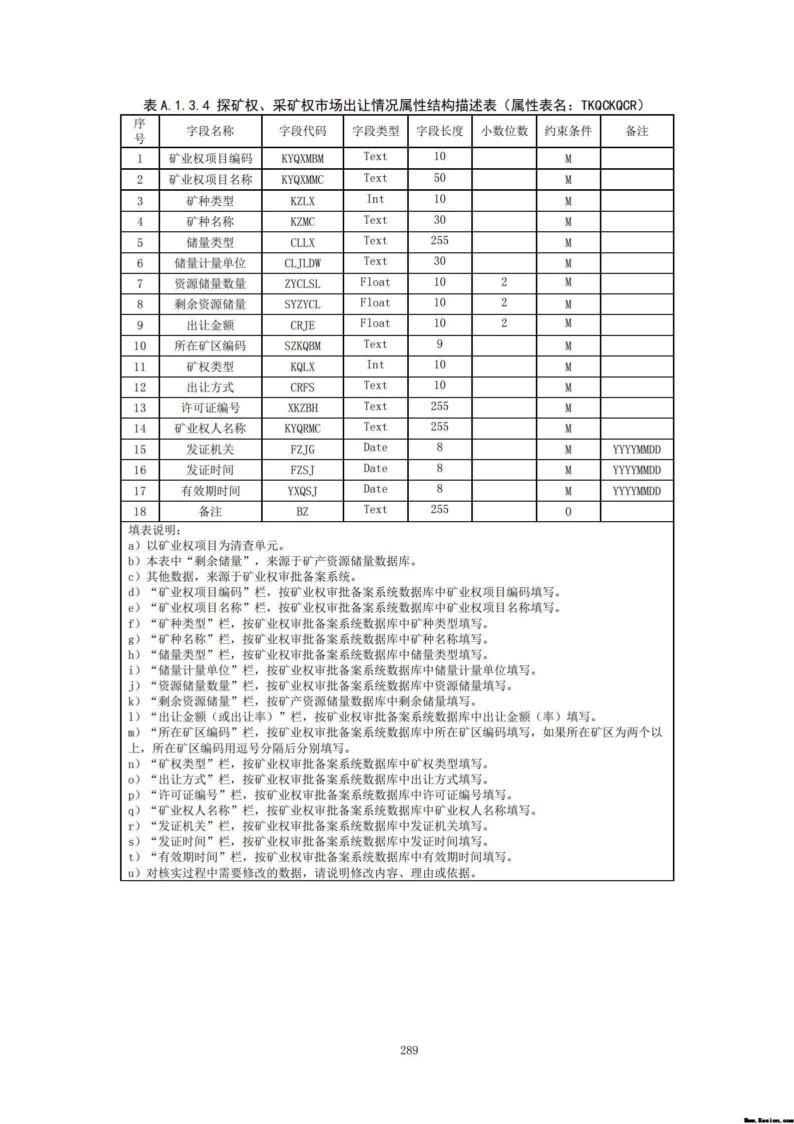 附件3全民所有自然资源资产清查技术指南（征求意见稿）