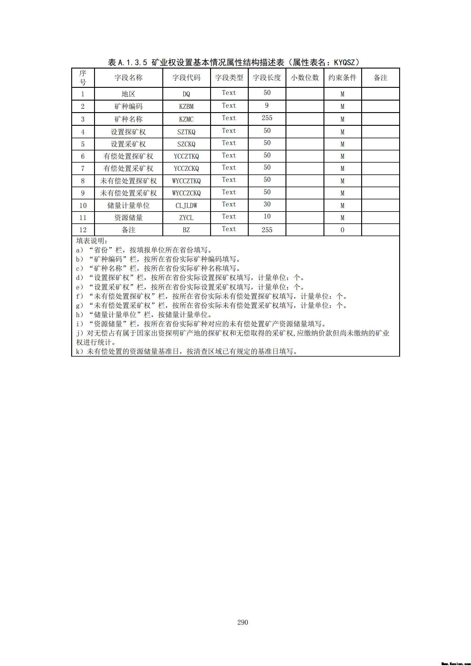 附件3全民所有自然资源资产清查技术指南（征求意见稿）