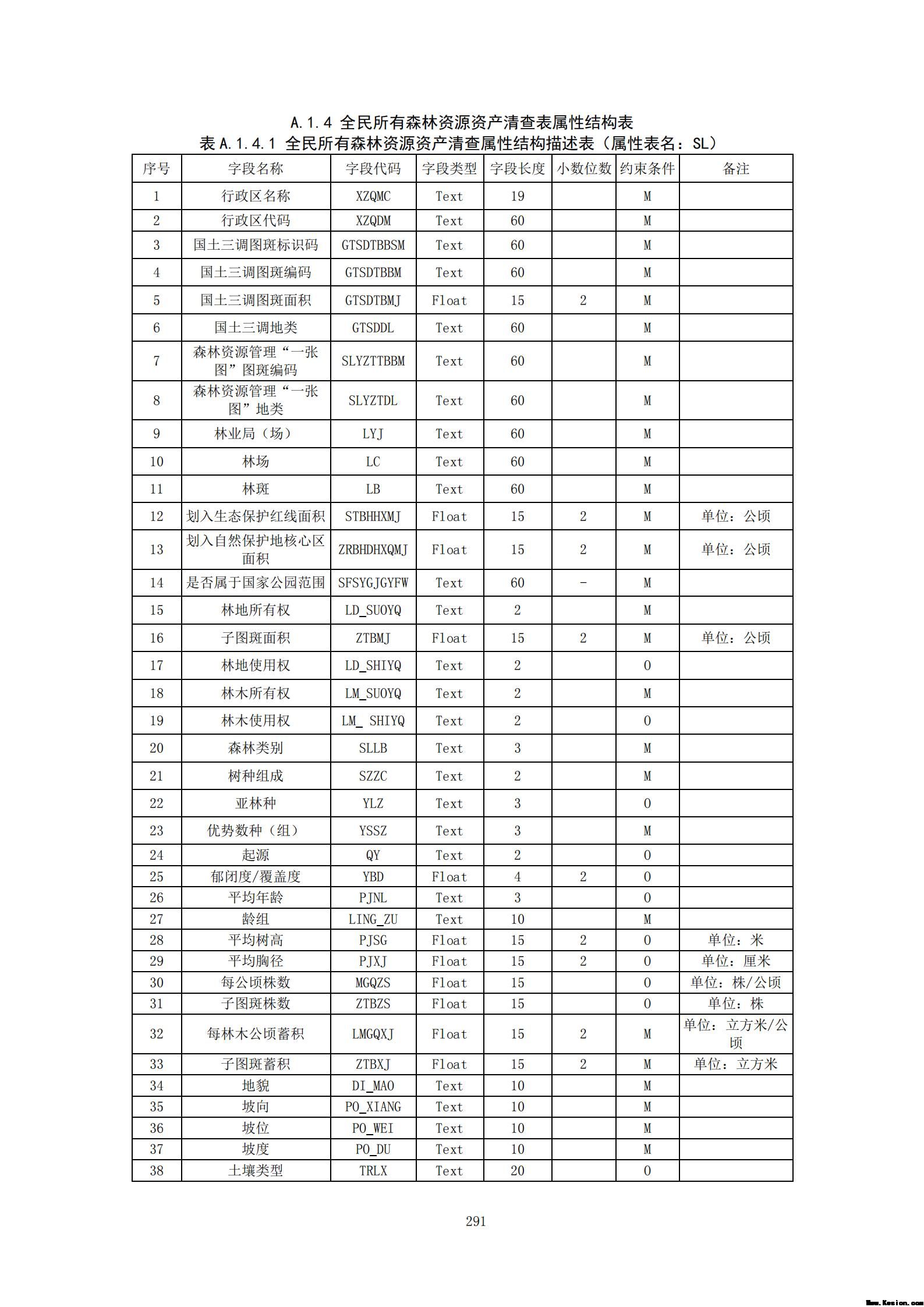 附件3全民所有自然资源资产清查技术指南（征求意见稿）