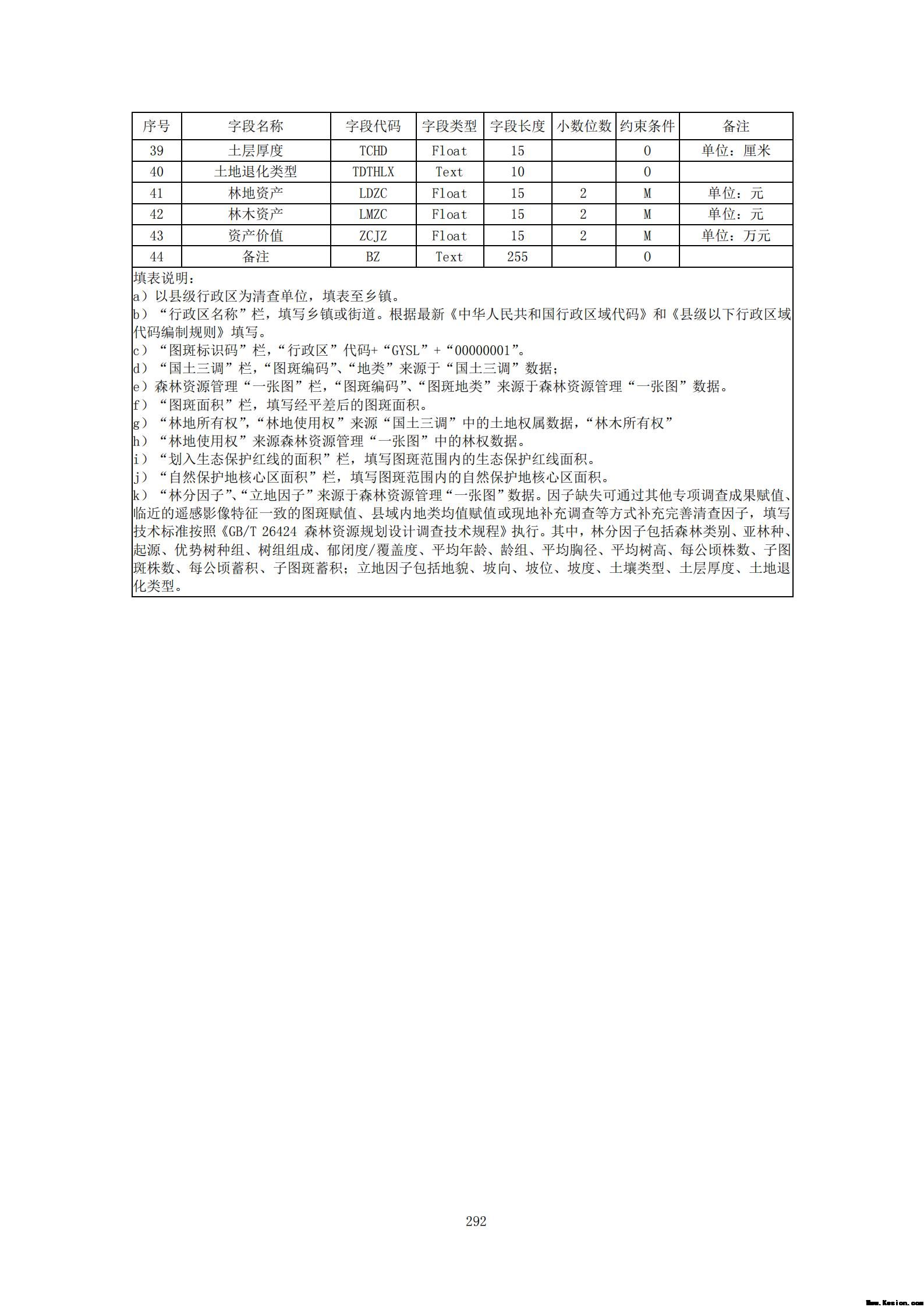 附件3全民所有自然资源资产清查技术指南（征求意见稿）