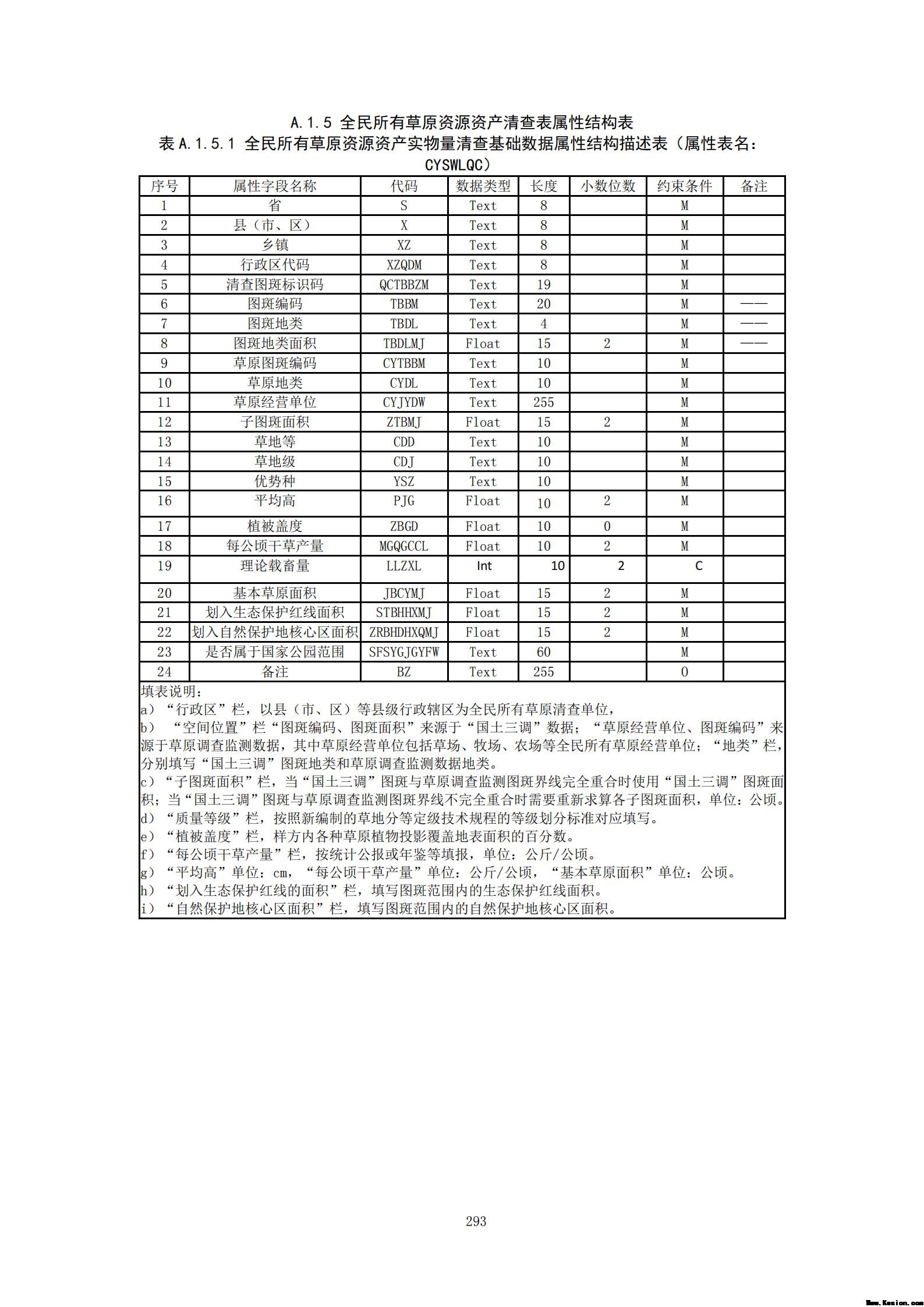 附件3全民所有自然资源资产清查技术指南（征求意见稿）