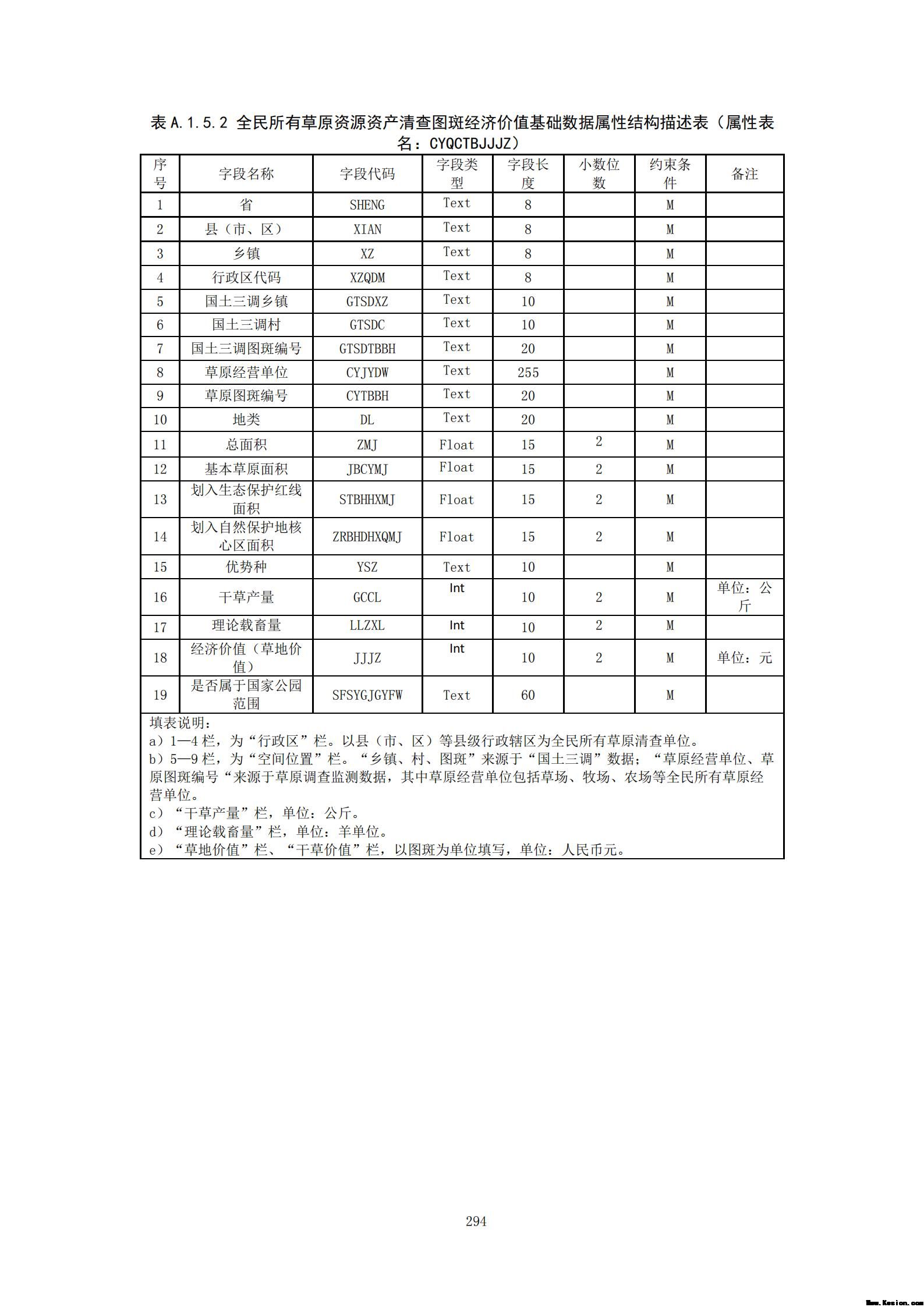 附件3全民所有自然资源资产清查技术指南（征求意见稿）