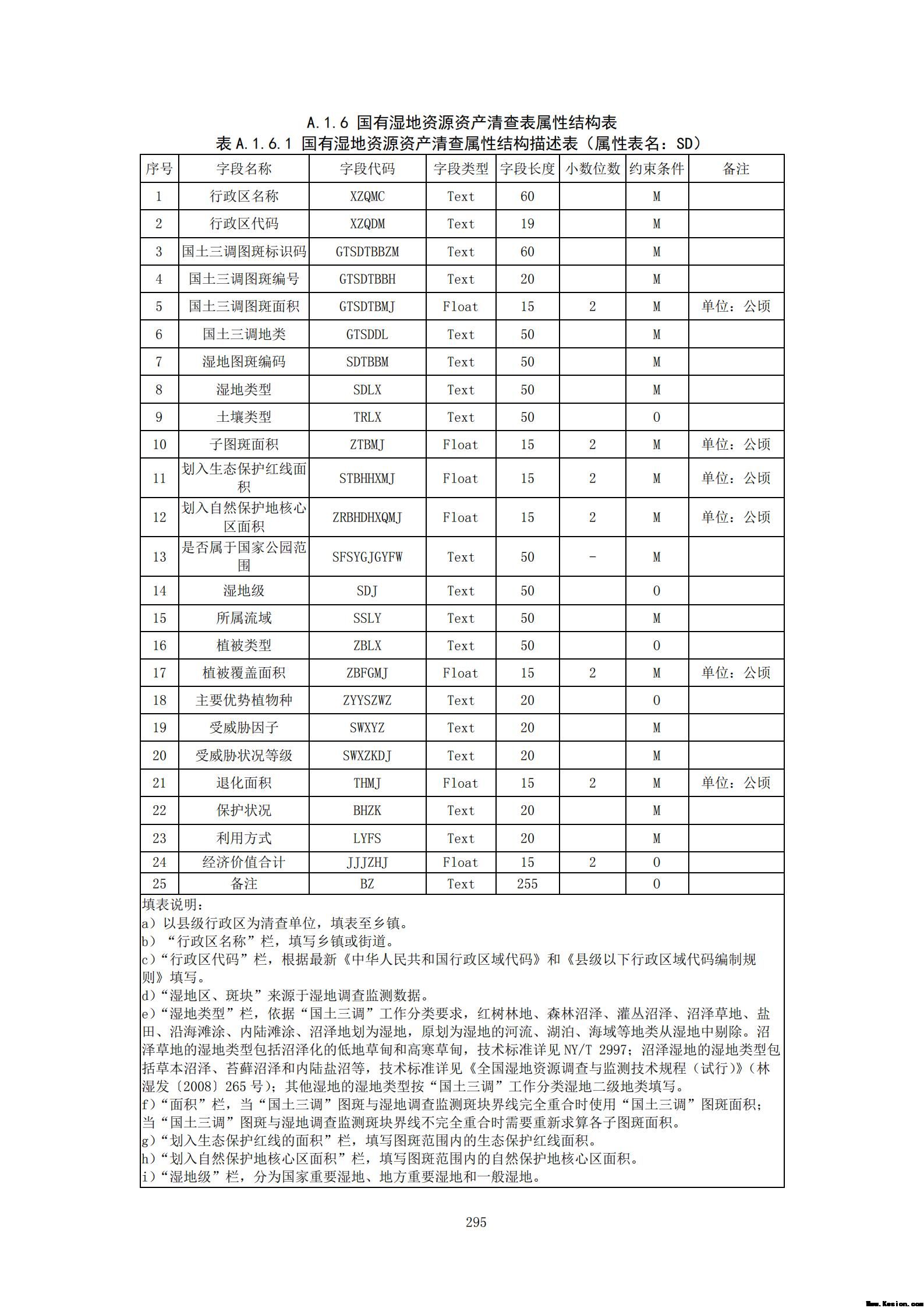 附件3全民所有自然资源资产清查技术指南（征求意见稿）