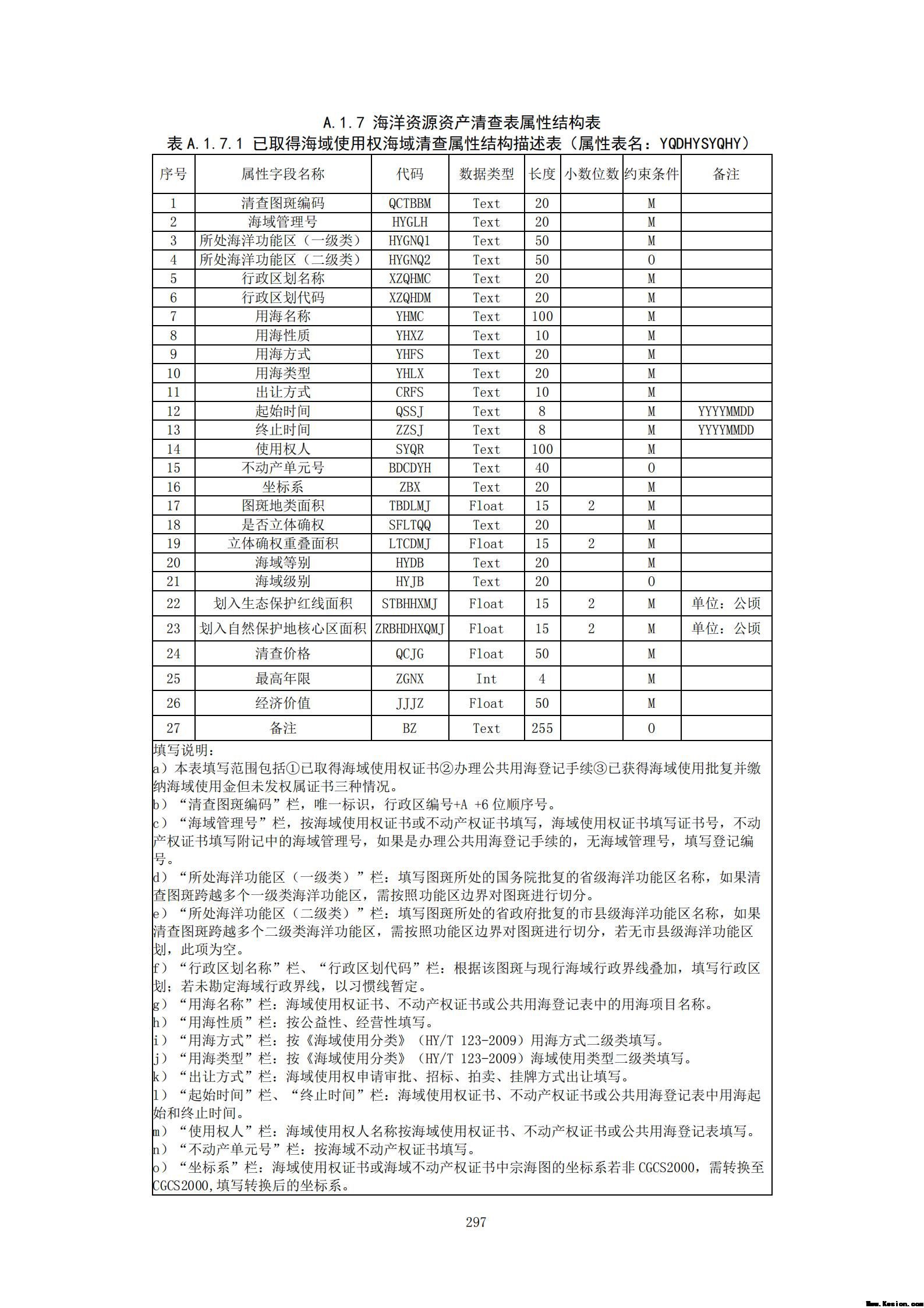 附件3全民所有自然资源资产清查技术指南（征求意见稿）