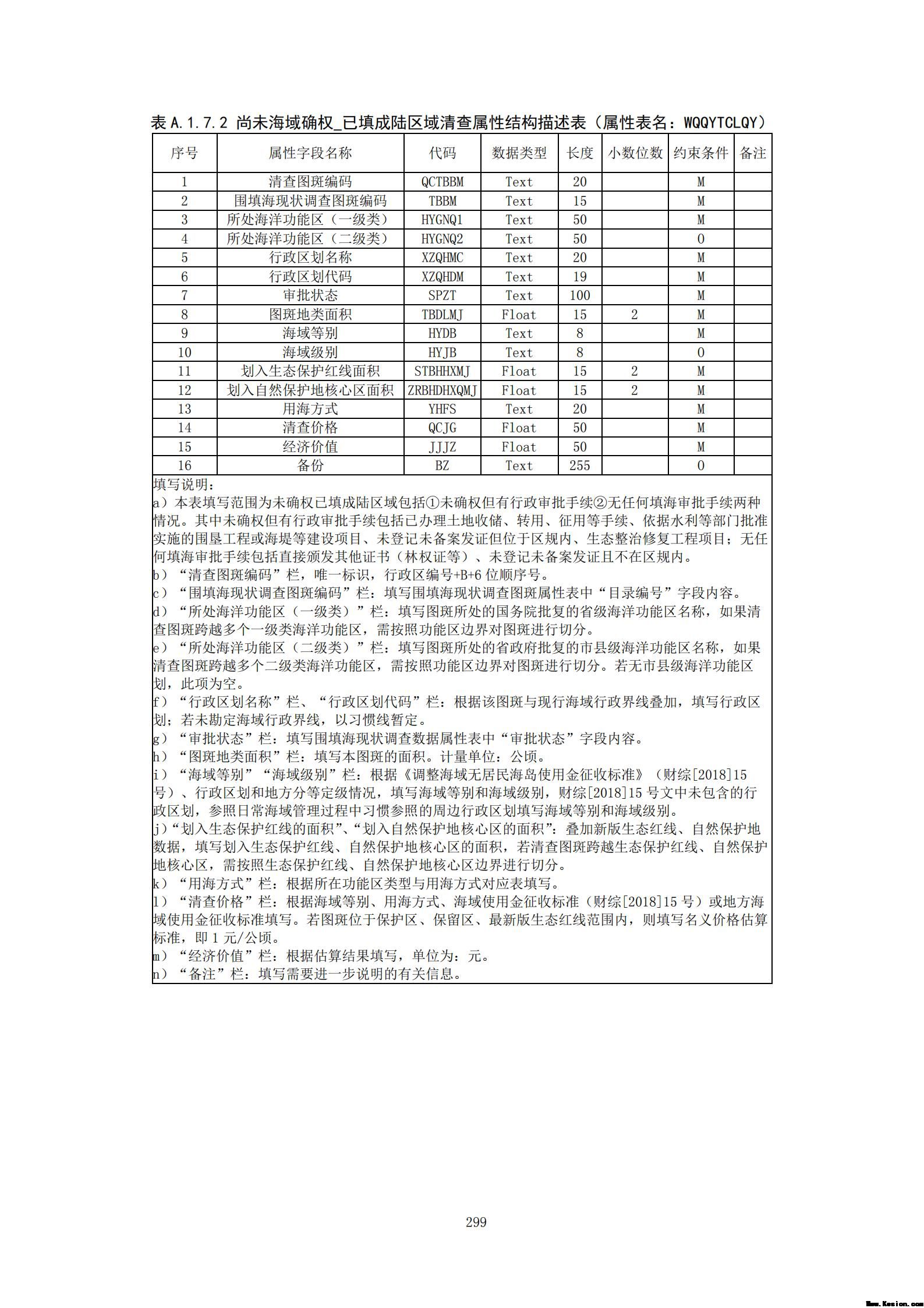 附件3全民所有自然资源资产清查技术指南（征求意见稿）