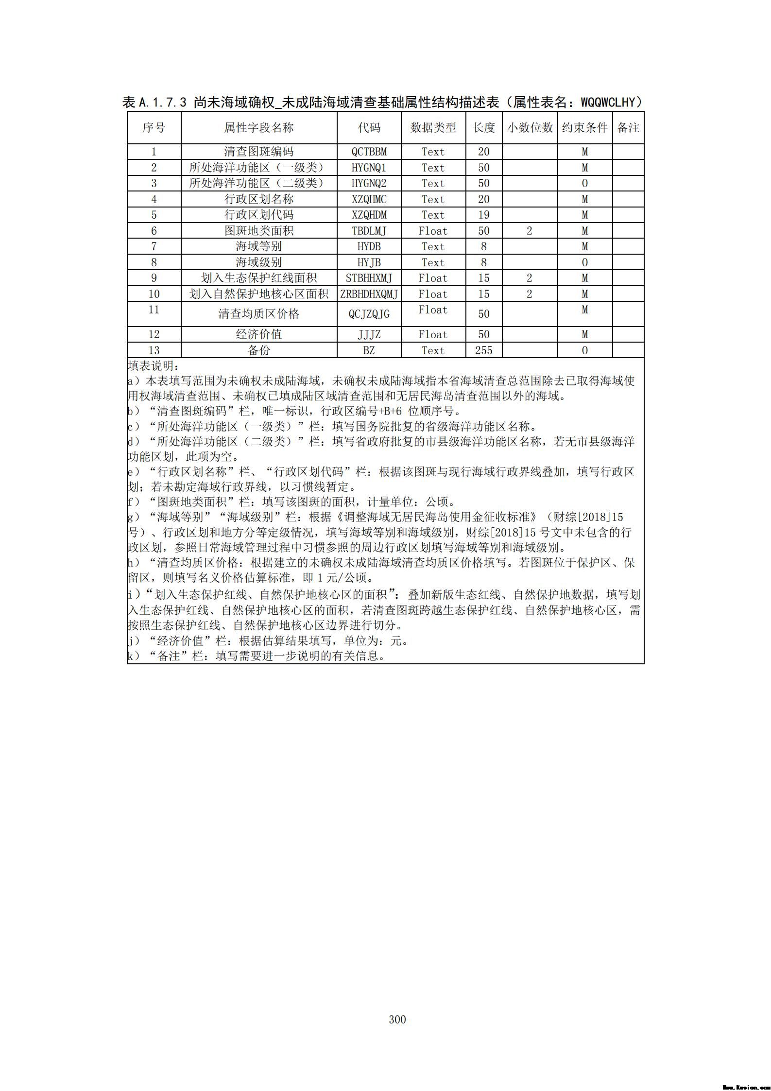 附件3全民所有自然资源资产清查技术指南（征求意见稿）