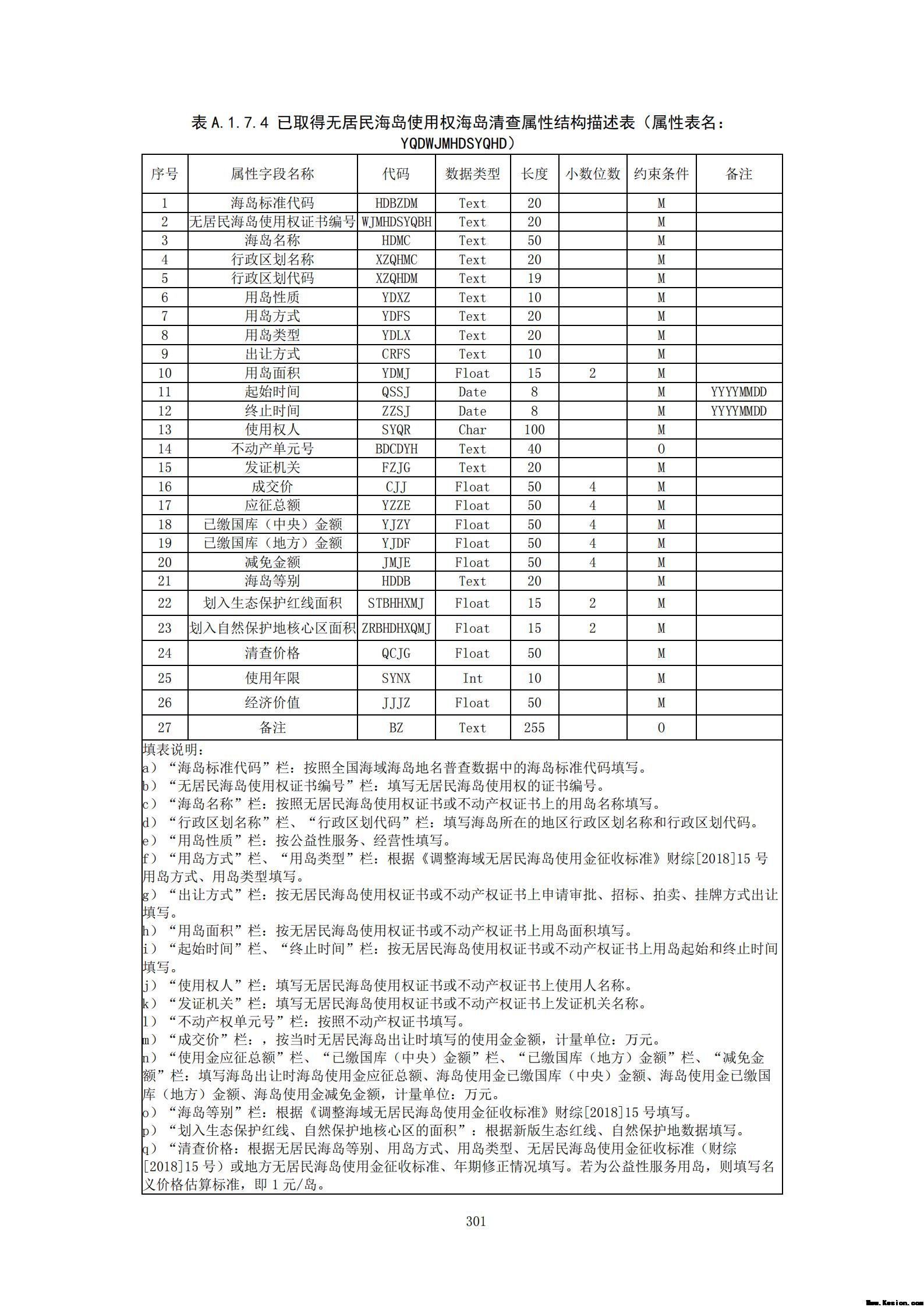 附件3全民所有自然资源资产清查技术指南（征求意见稿）