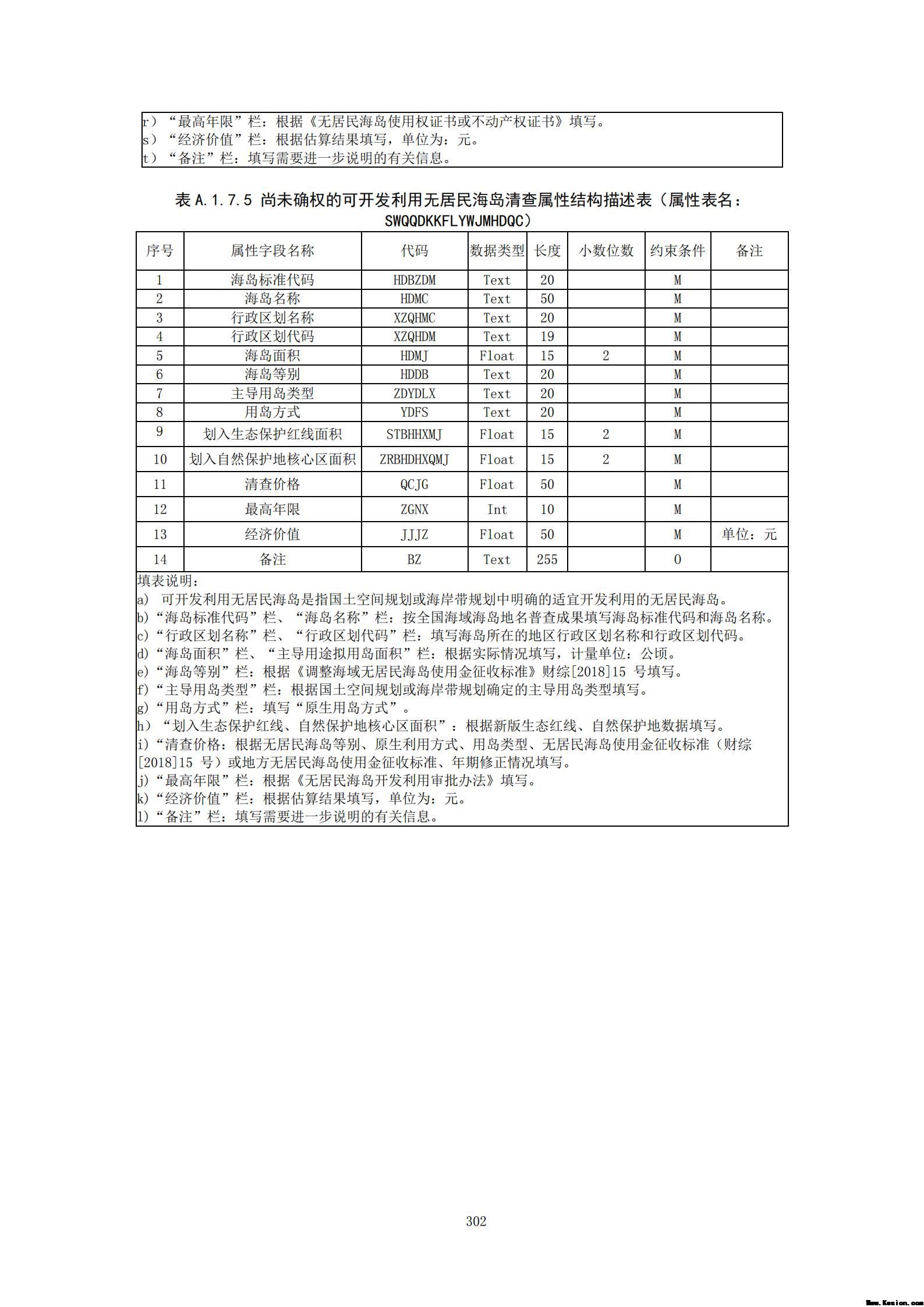 附件3全民所有自然资源资产清查技术指南（征求意见稿）