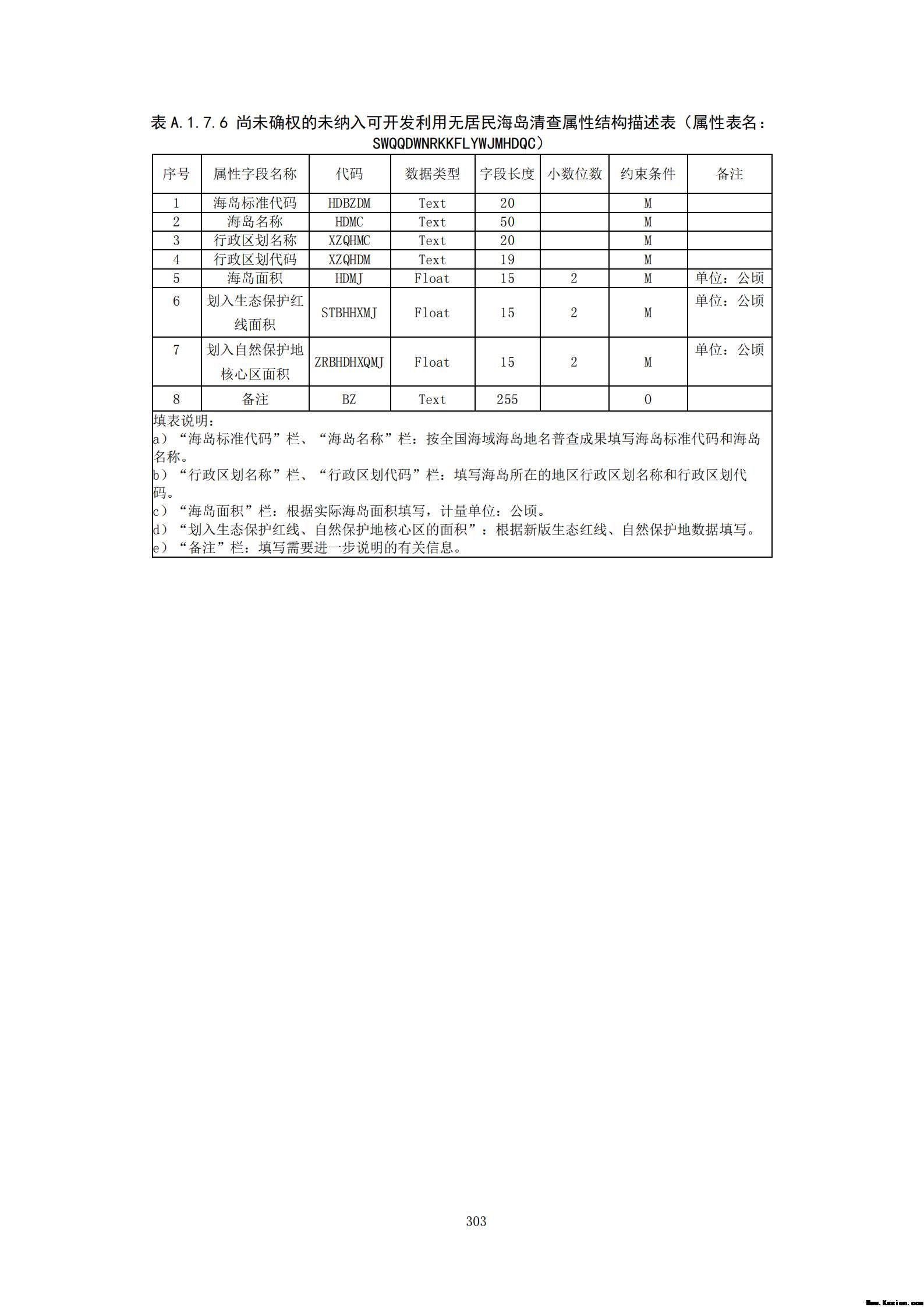 附件3全民所有自然资源资产清查技术指南（征求意见稿）