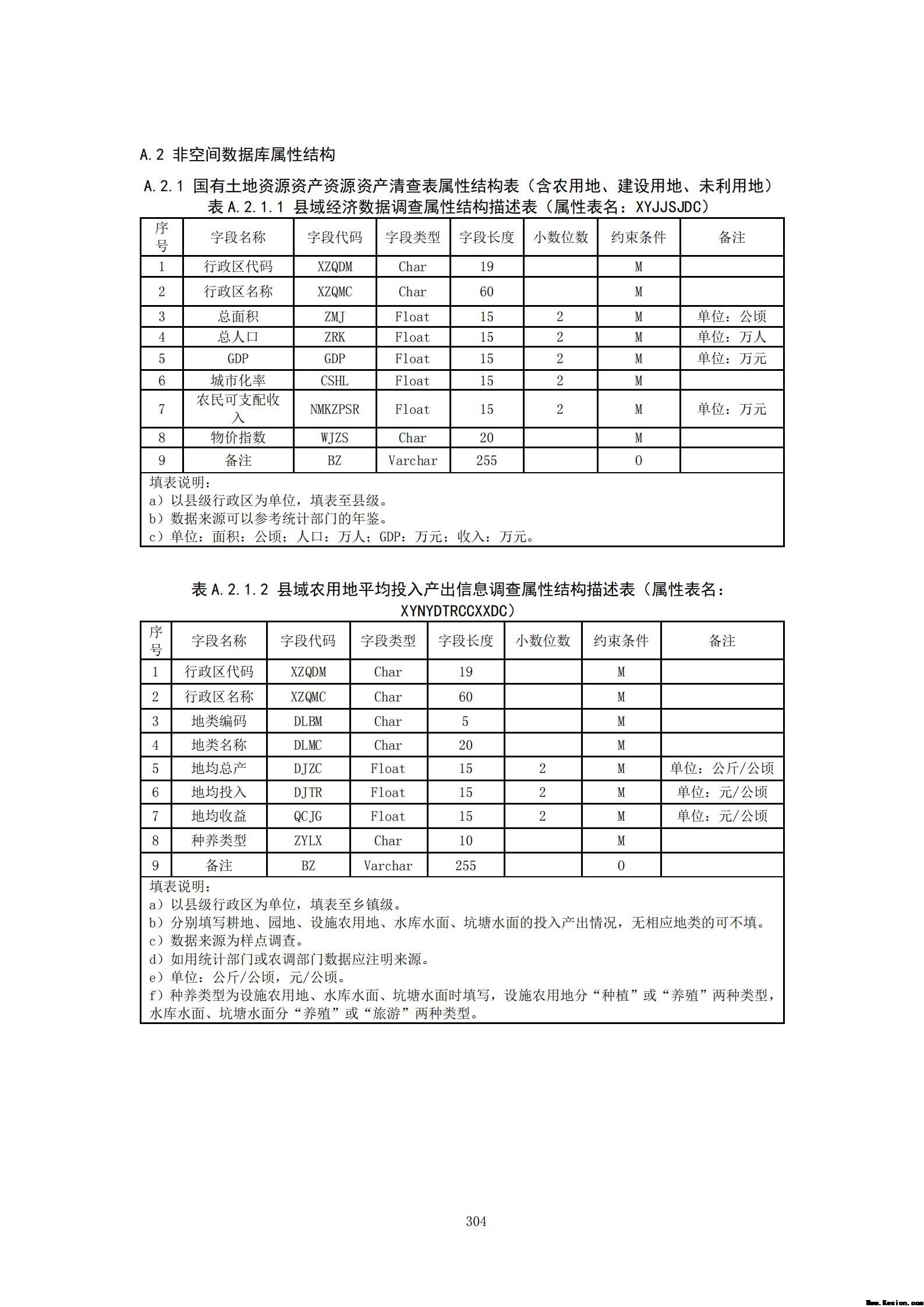 附件3全民所有自然资源资产清查技术指南（征求意见稿）