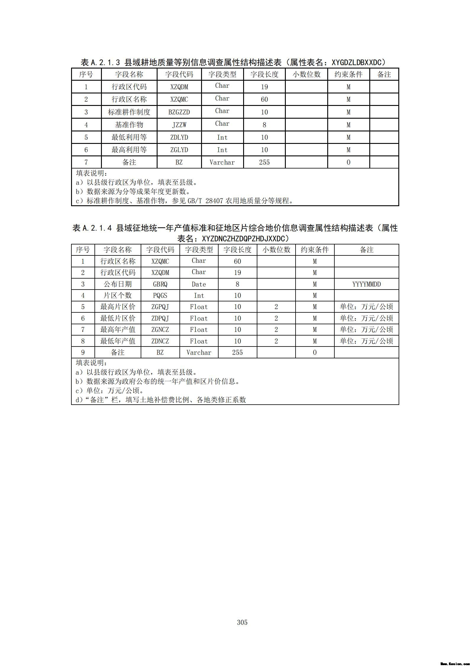 附件3全民所有自然资源资产清查技术指南（征求意见稿）