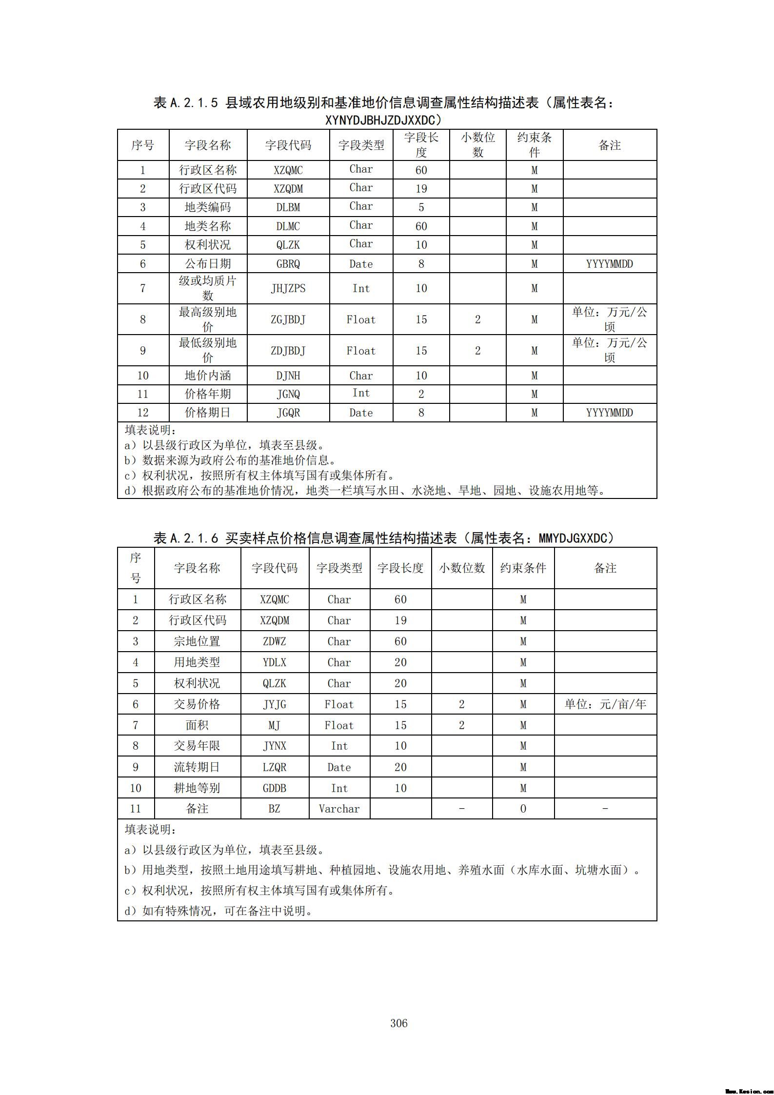 附件3全民所有自然资源资产清查技术指南（征求意见稿）