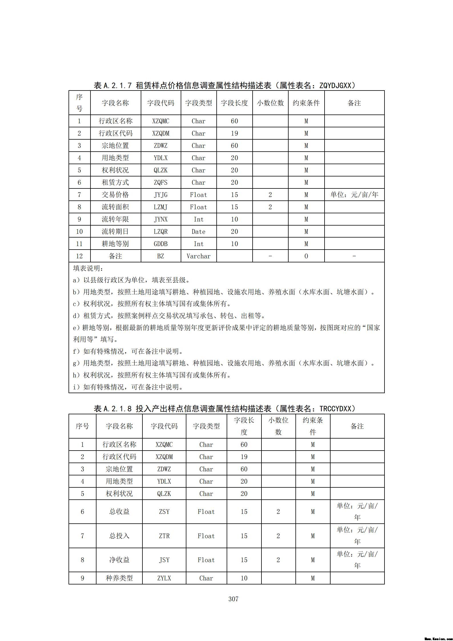 附件3全民所有自然资源资产清查技术指南（征求意见稿）