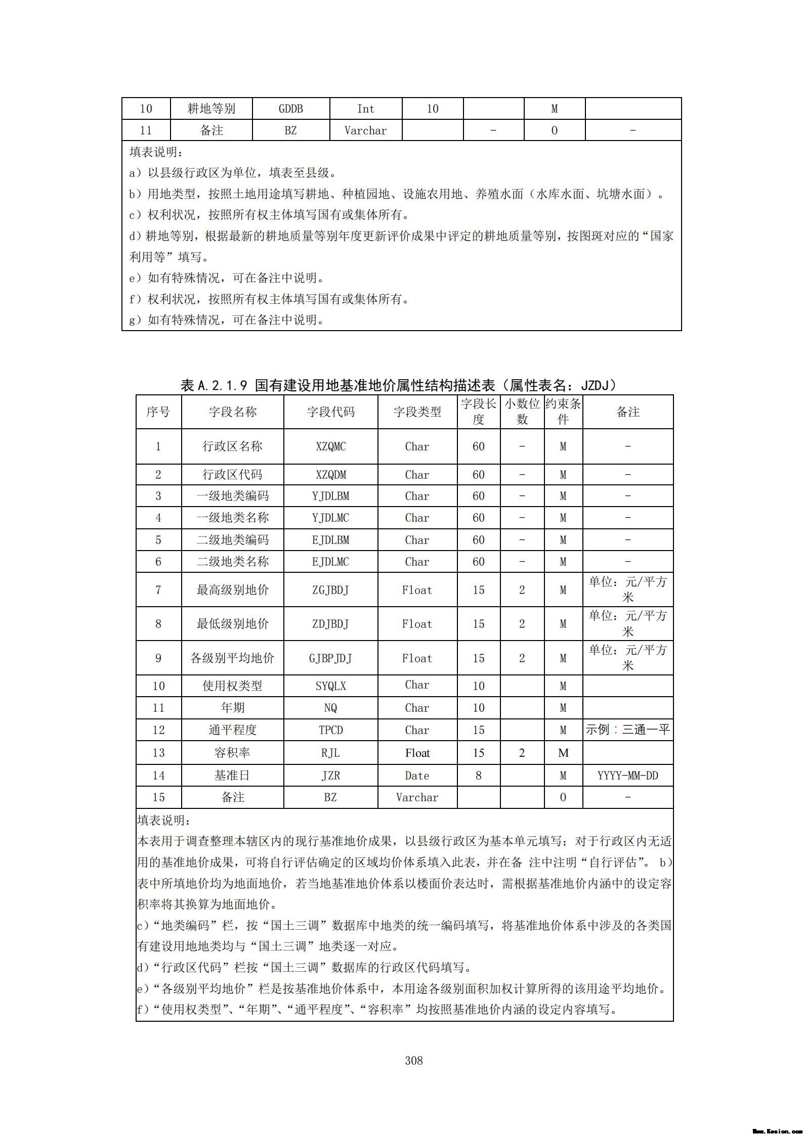 附件3全民所有自然资源资产清查技术指南（征求意见稿）