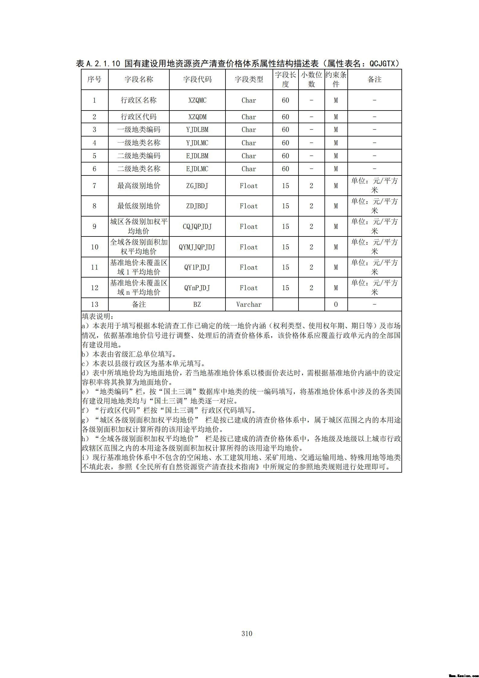 附件3全民所有自然资源资产清查技术指南（征求意见稿）