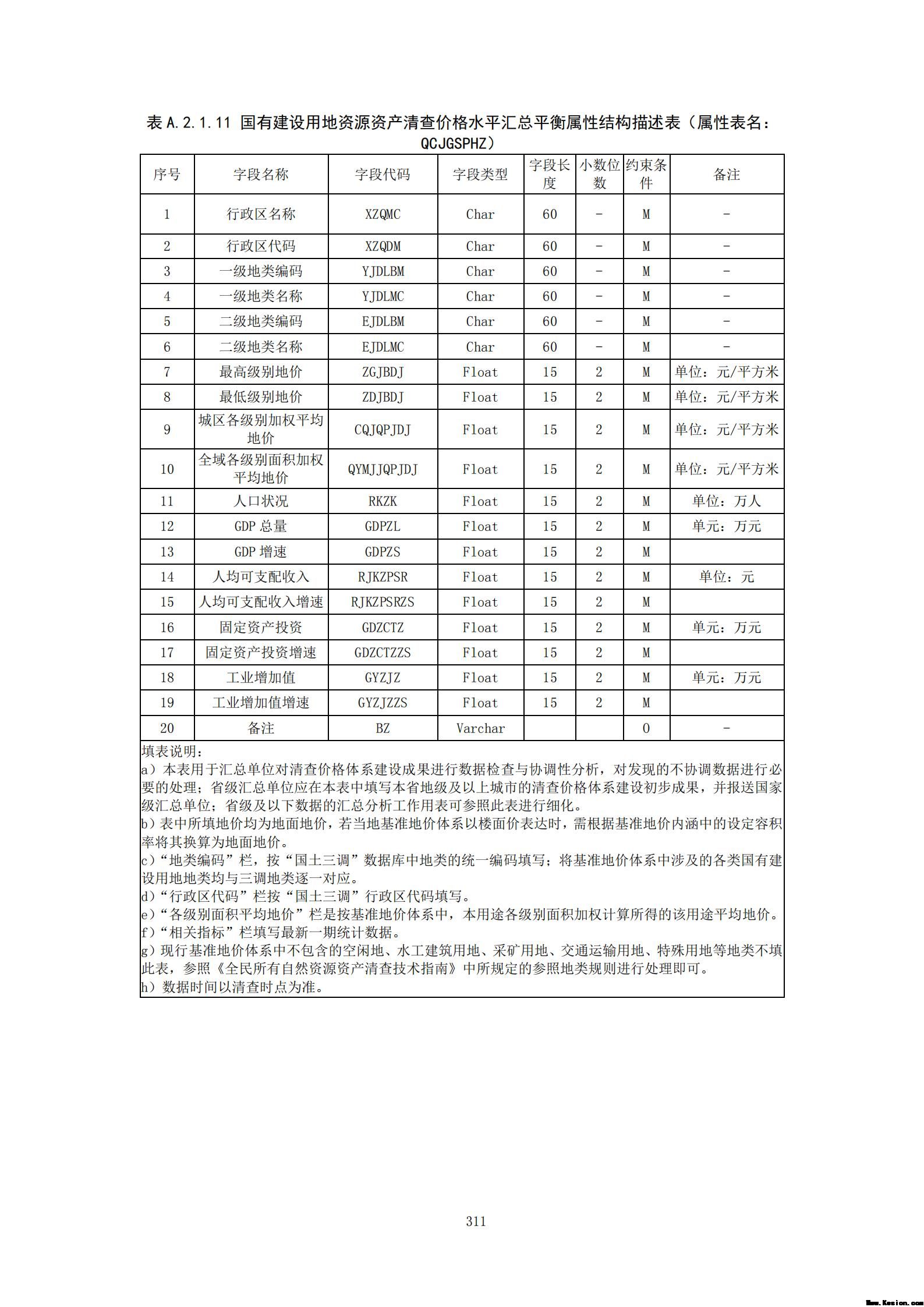 附件3全民所有自然资源资产清查技术指南（征求意见稿）